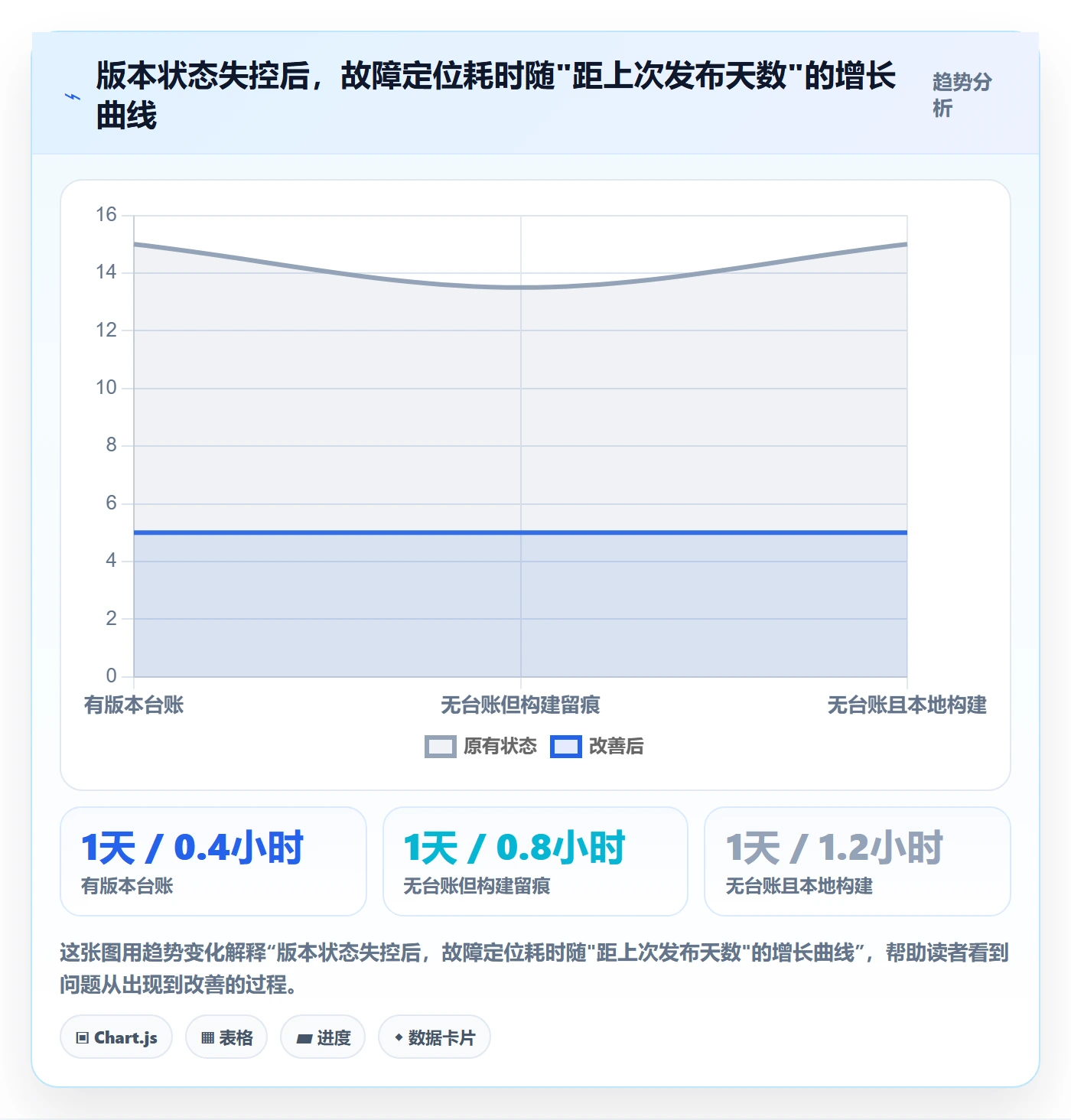 版本管理如何做好版本状态?项目经理入门指南与操作步骤