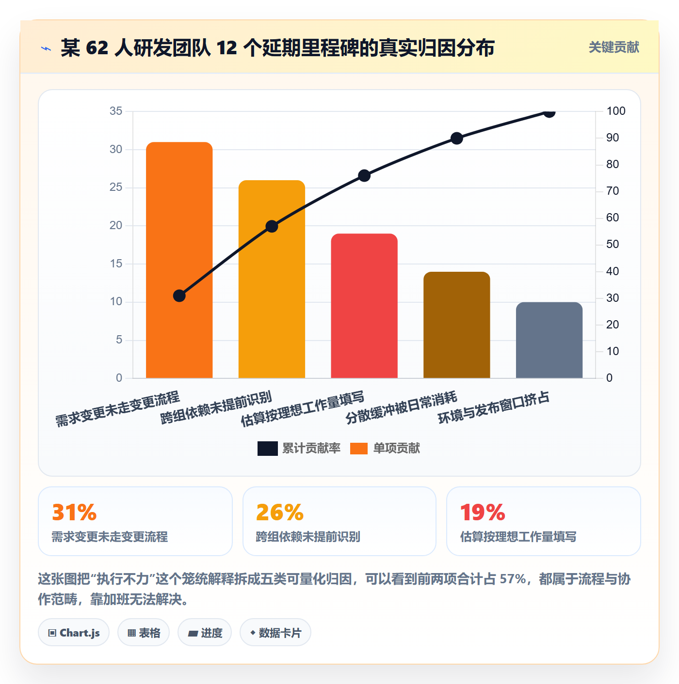 里程碑节点延期教程：研发团队效率提升，避坑指南