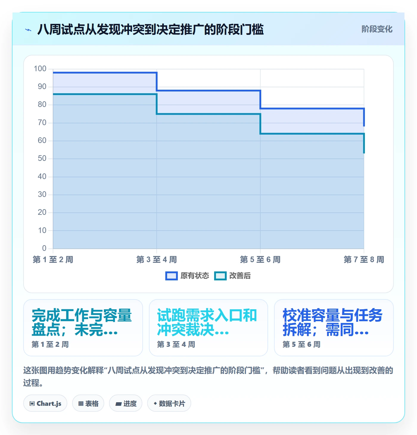 团队落地方案:产品经理开展资源管理的流程优化案例解析