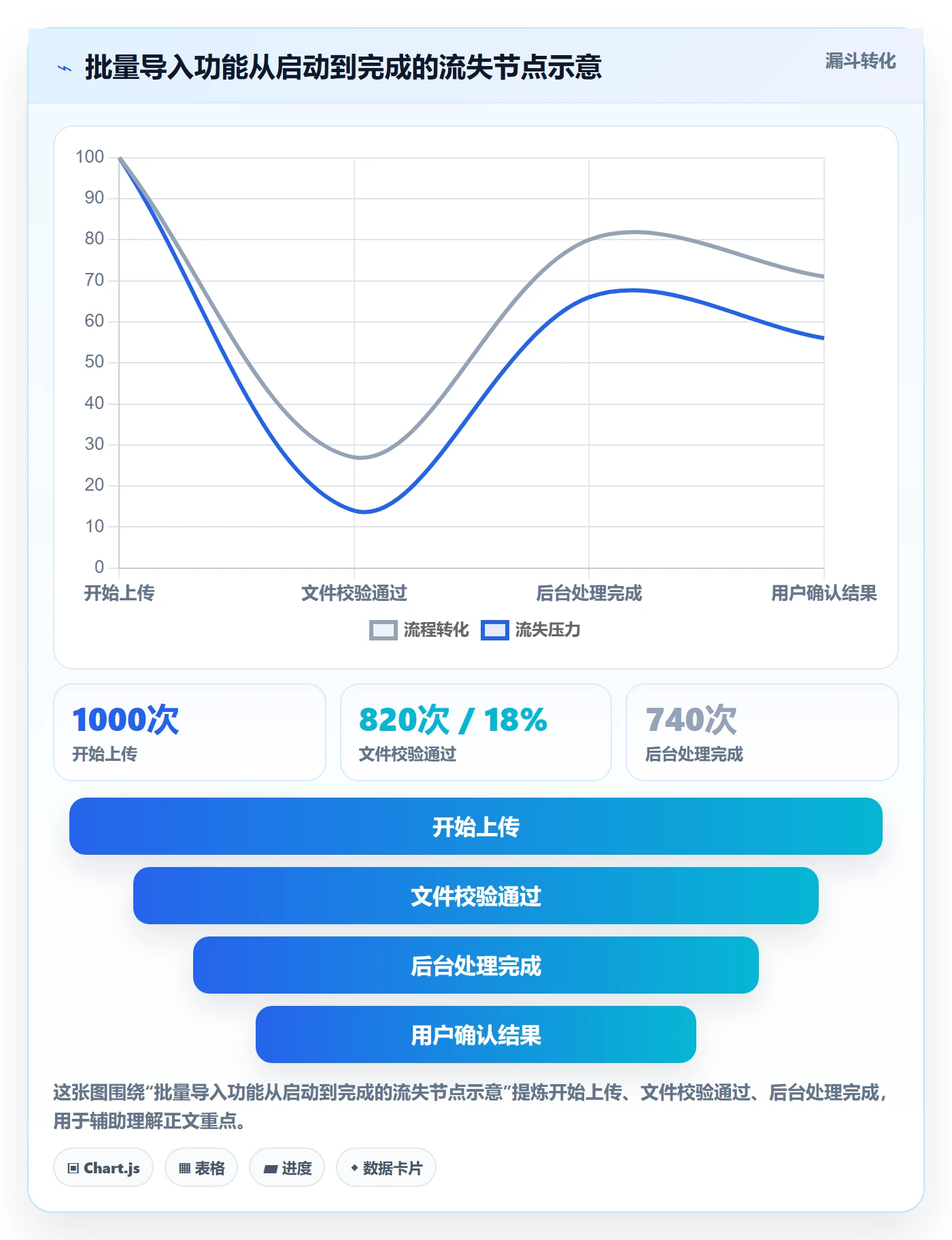 发布检查管理方法大全:产品经理发布管理流程优化落地清单