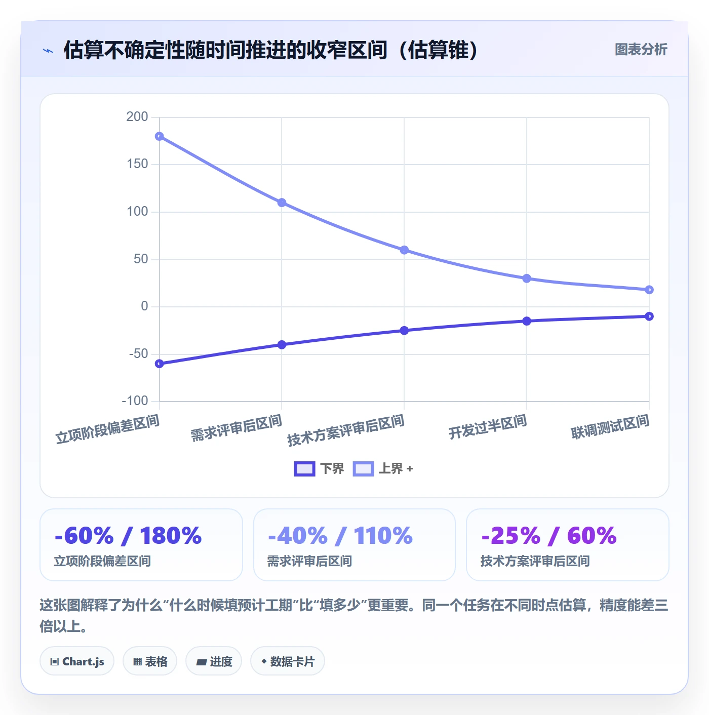 预计工期最佳实践:项目负责人任务属性制度设计,常见问题