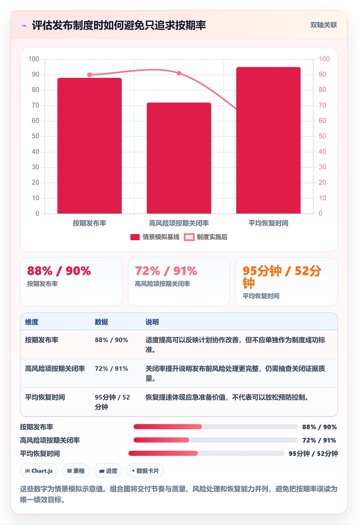 上线计划最佳实践:跨部门团队发布管理制度设计,常见问题