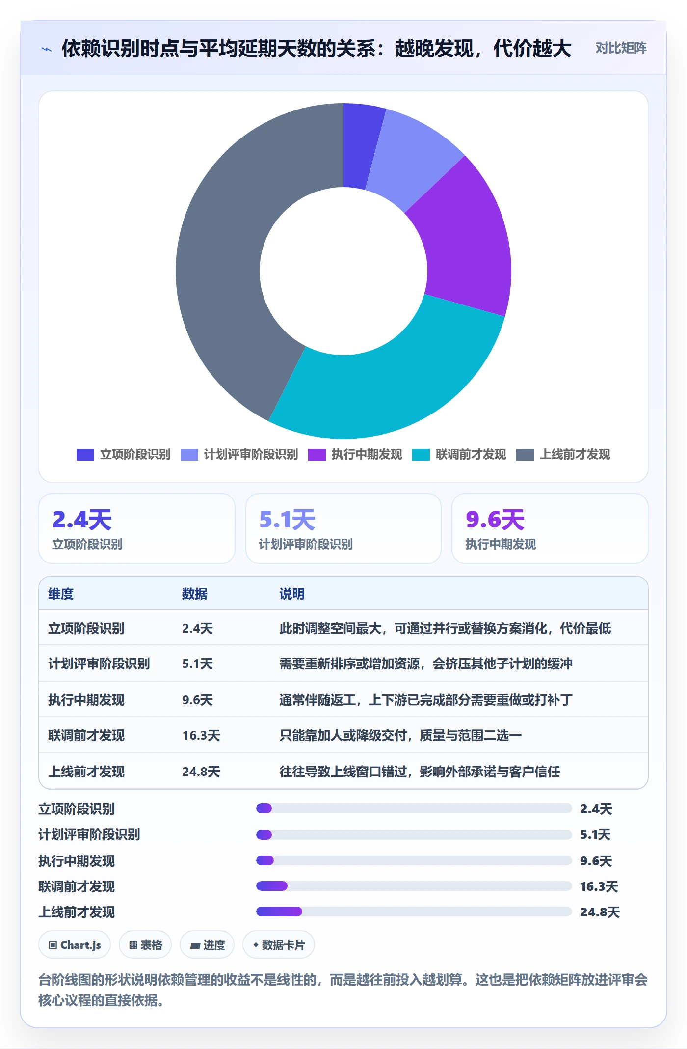 子计划管理方法大全:产品经理项目规划制度设计落地清单