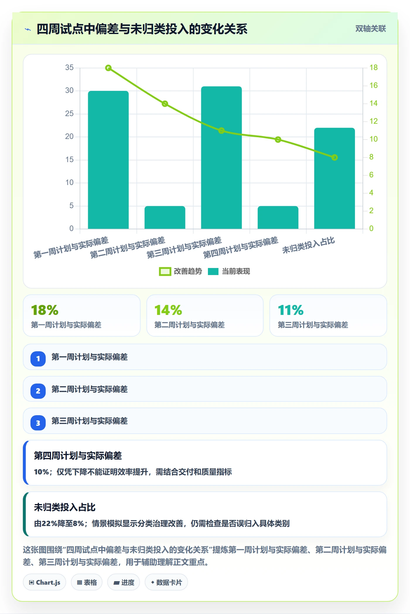 工时表周报工时教程:PMO落地方案,避坑指南
