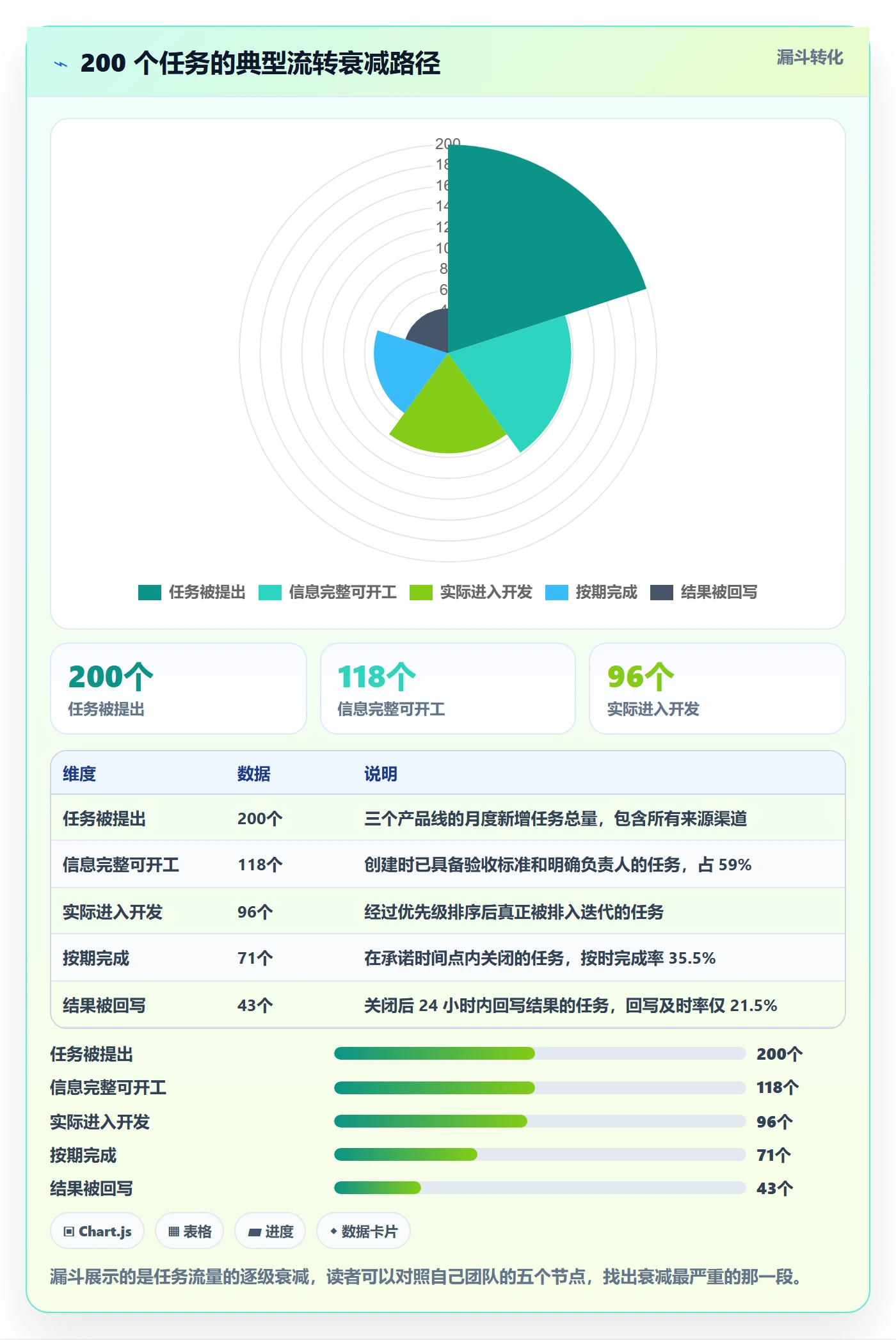 协作人实操方法:产品经理提升任务管理效率的入门指南方法与模板