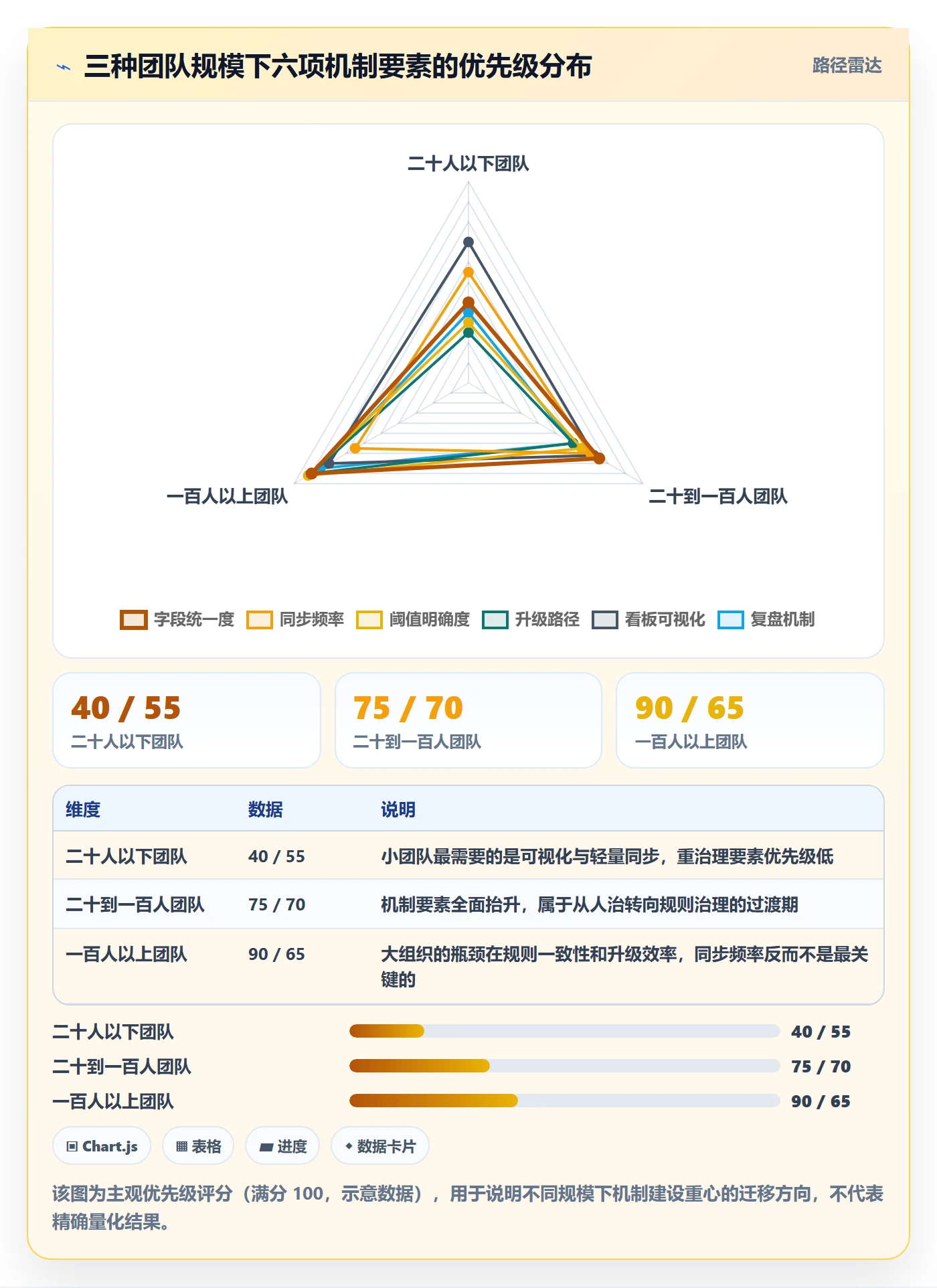 每日进展怎么做？PMO风险控制：进度跟踪从0到1