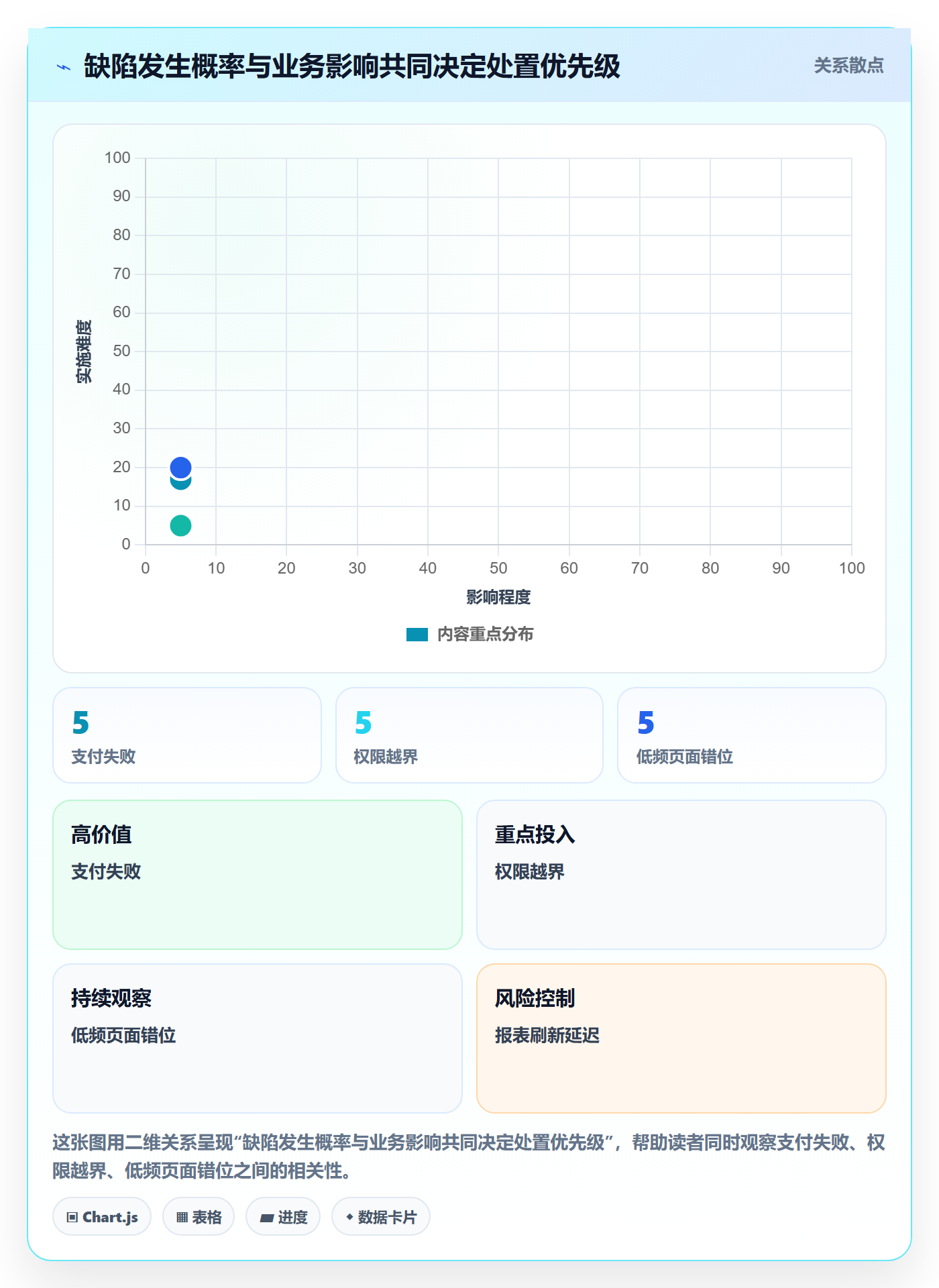 修复管理指南：项目经理如何做好Bug / 缺陷，风险控制全流程