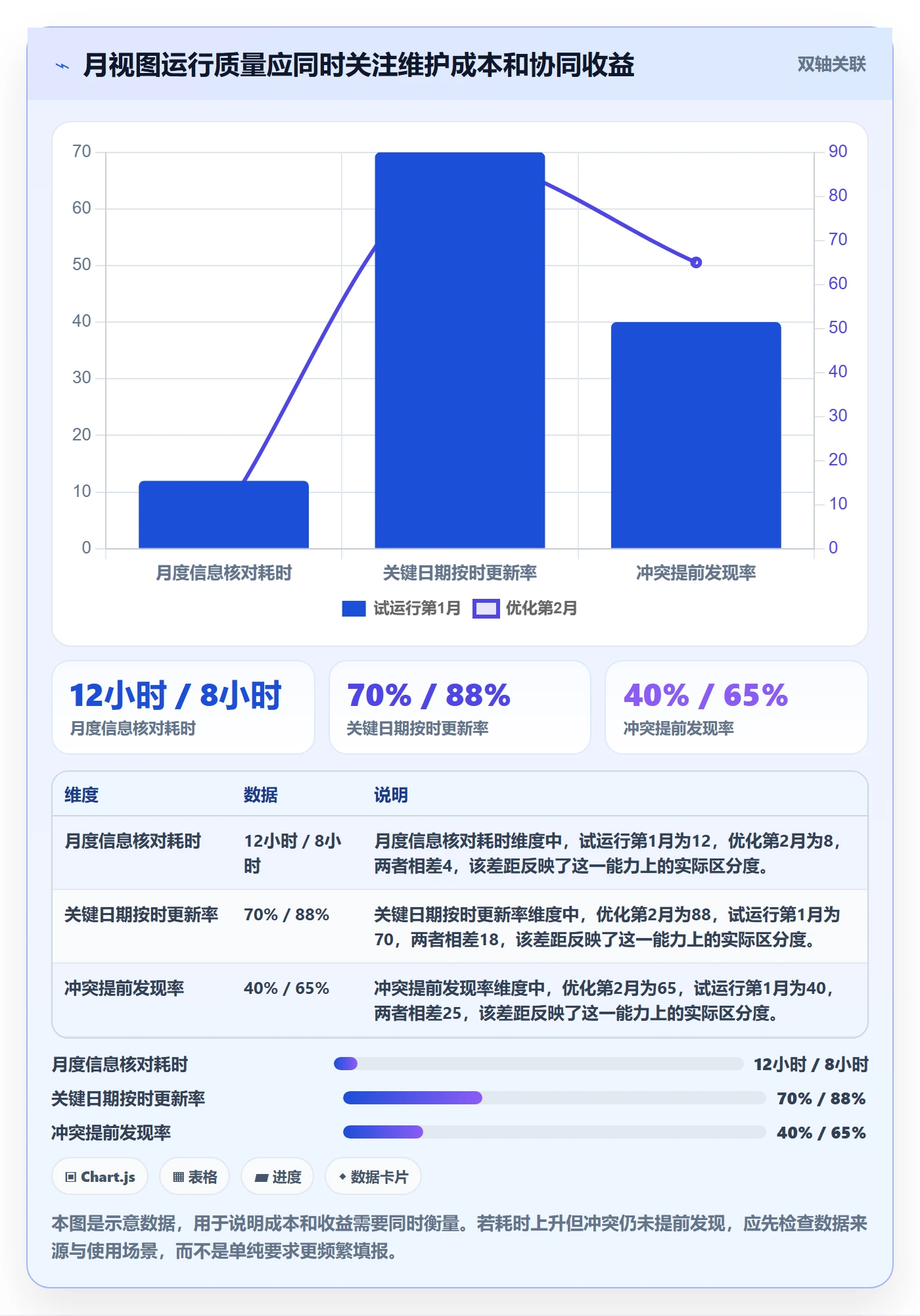 月视图怎么做?PMO协同管理:日历视图从0到1