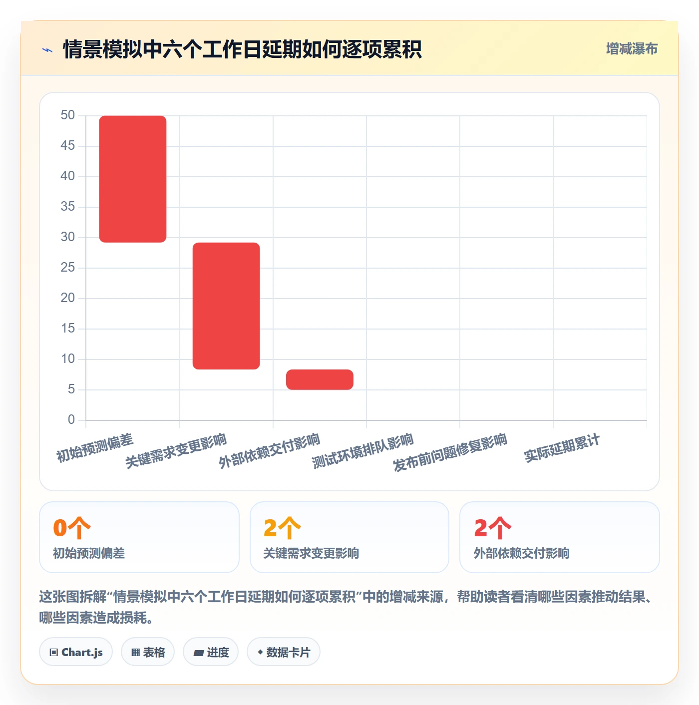版本管理版本状态教程:项目成员数据分析,避坑指南