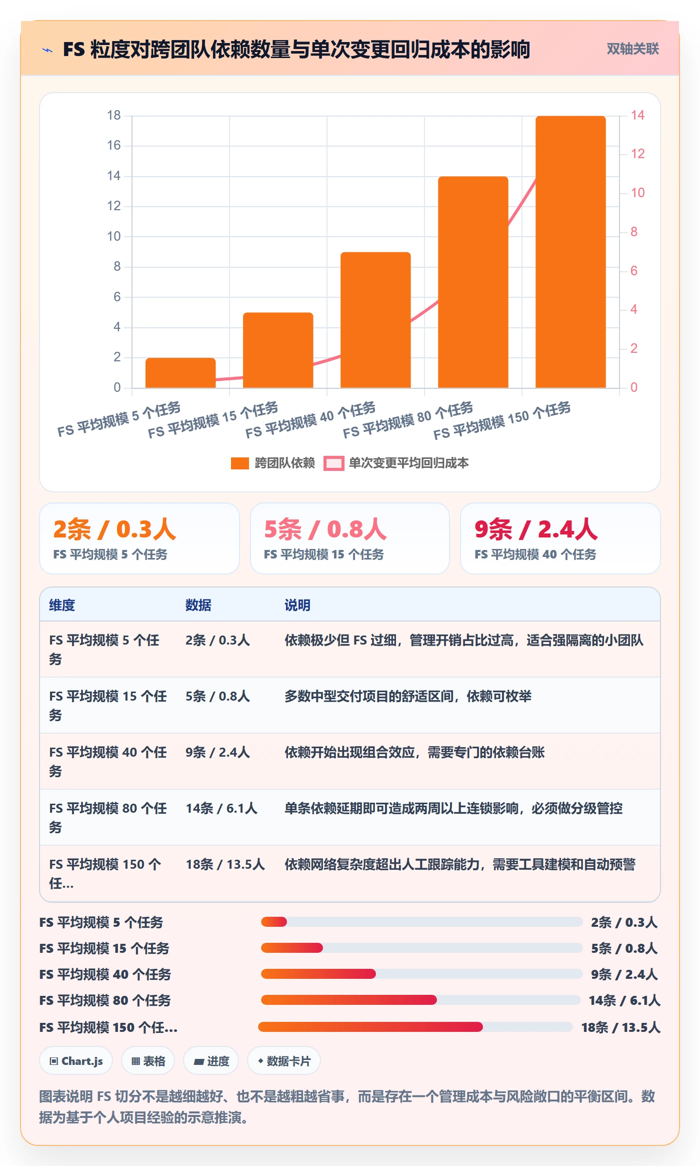 FS管理方法大全:项目成员任务依赖风险控制落地清单