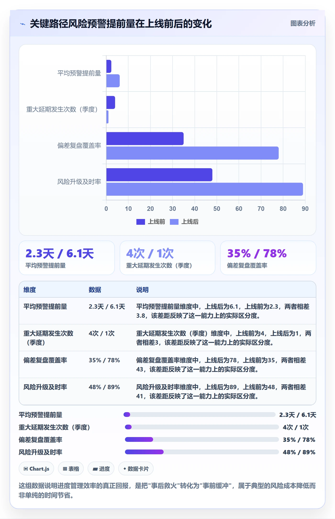 计划进度流程与规范：项目成员进度管理效率提升关键指标