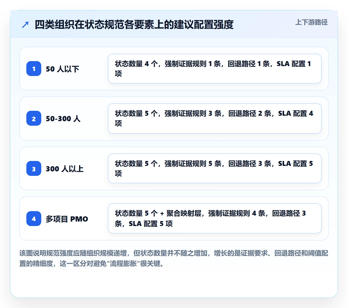 节点状态流程与规范：PMO里程碑落地方案关键指标