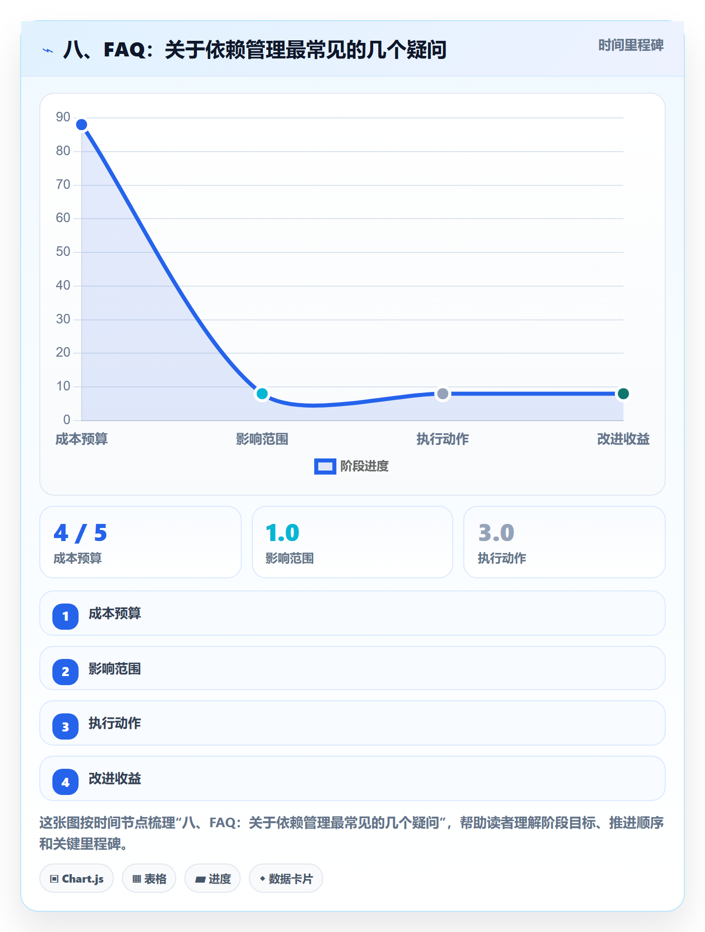 八、FAQ：关于依赖管理最常见的几个疑问