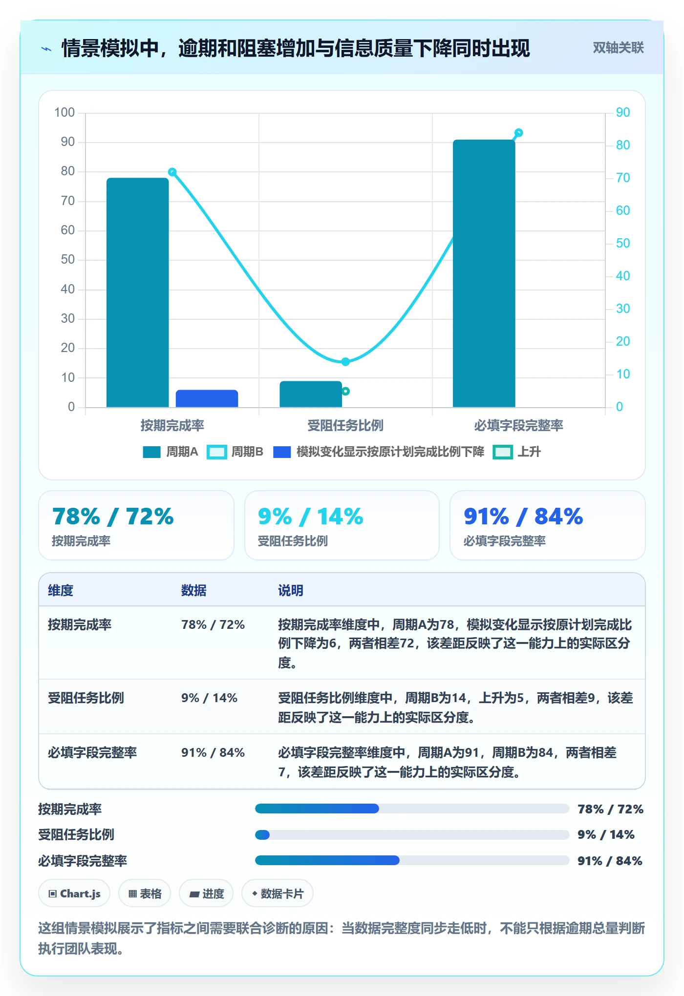 任务列表流程与规范：PMO列表视图协同管理关键指标