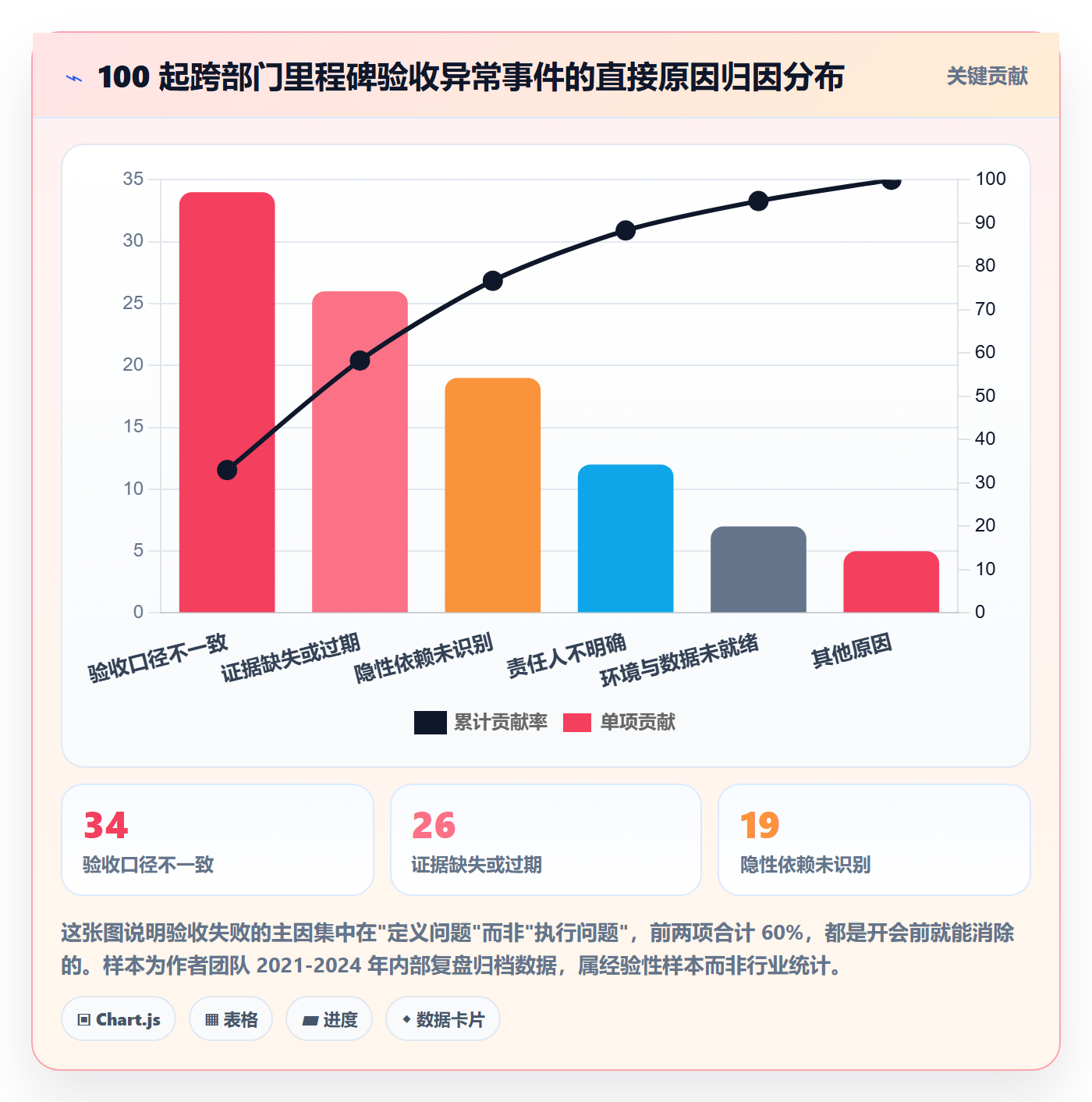 里程碑节点验收教程：跨部门团队落地方案，避坑指南