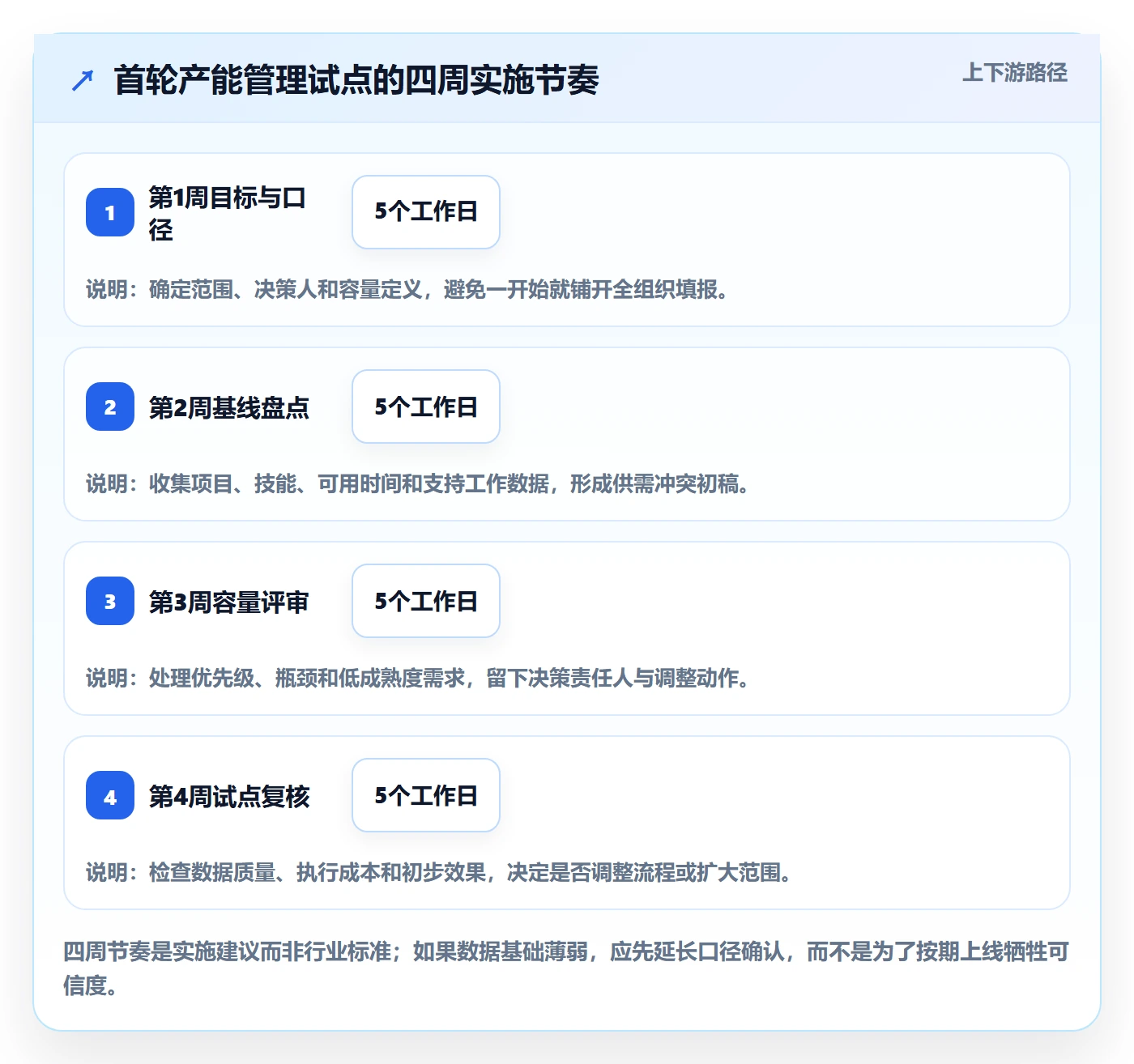 产能管理方法大全:PMO资源负载效率提升落地清单