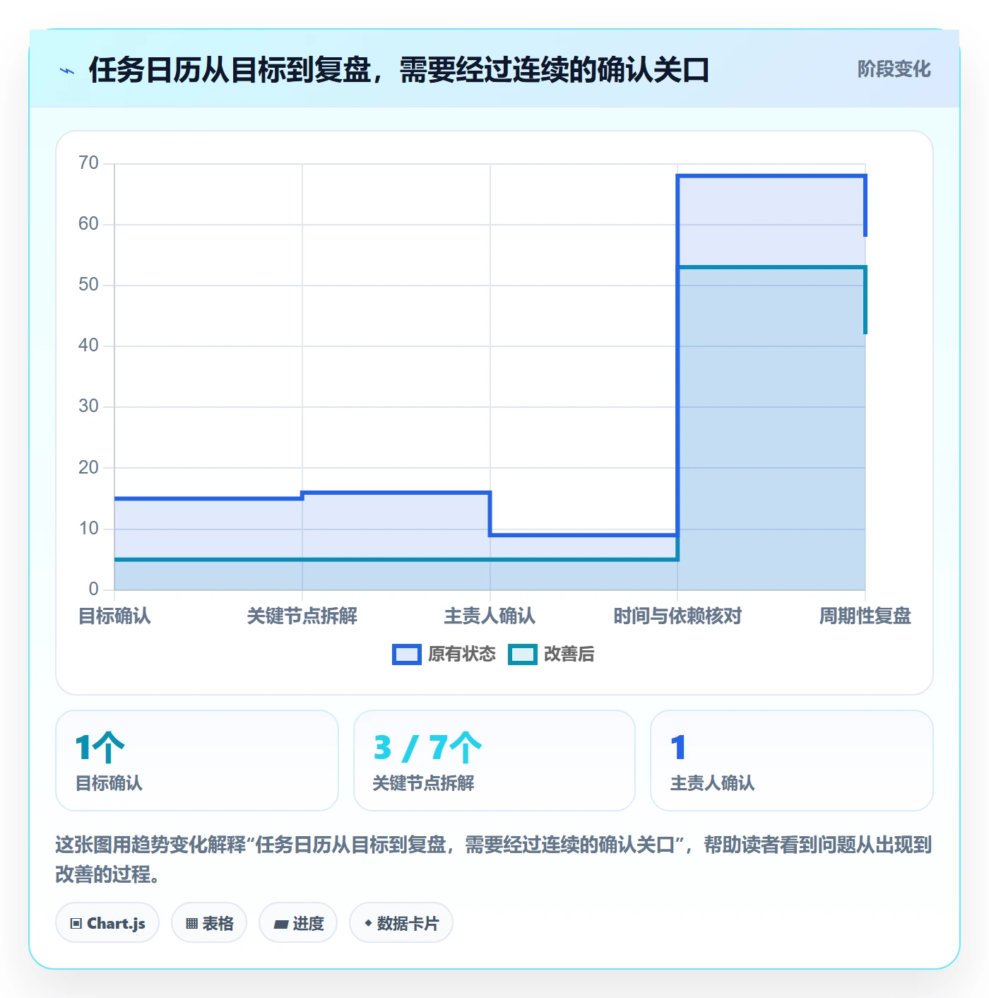 日历视图如何做好任务日历?管理层入门指南与操作步骤