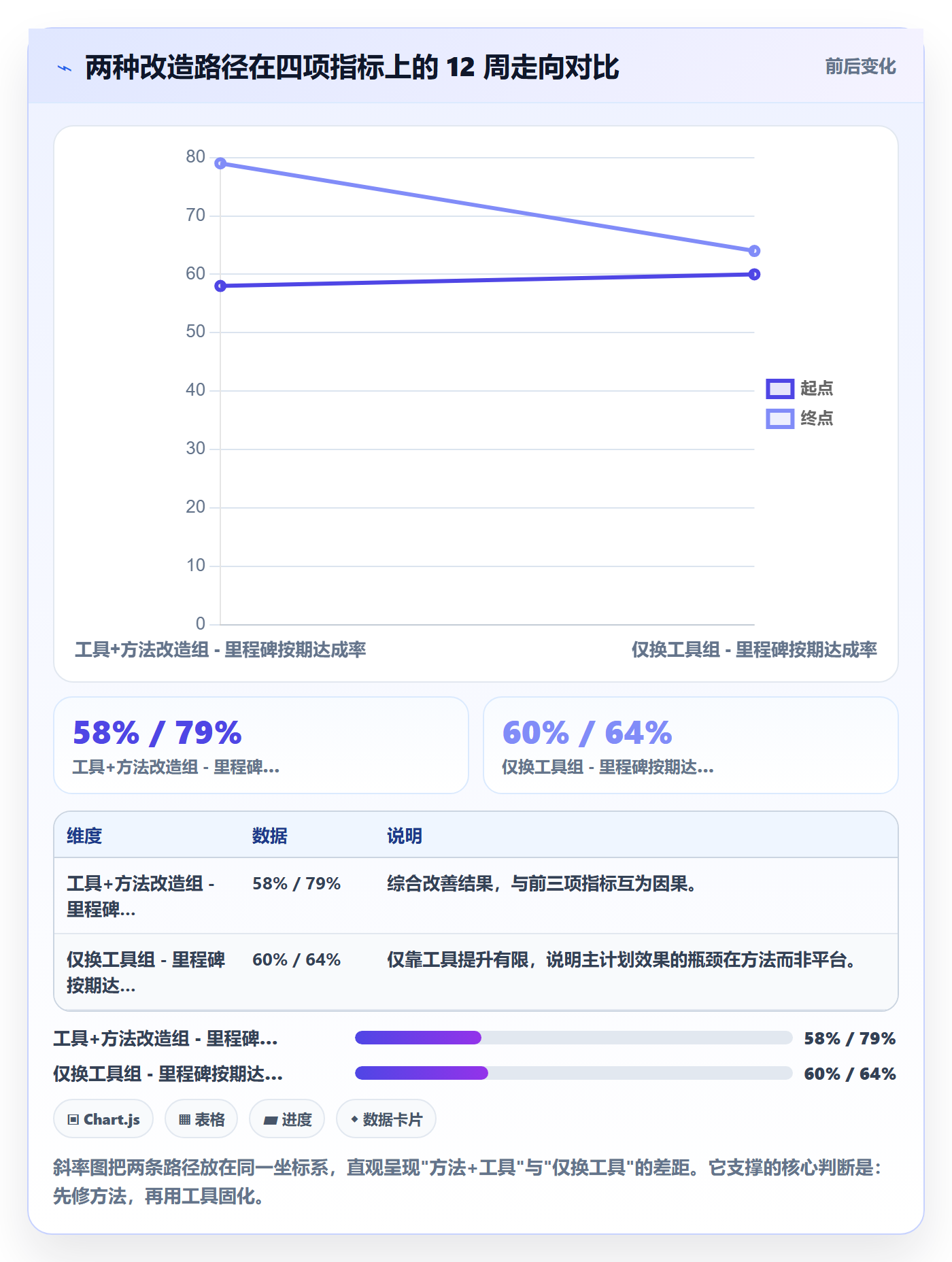 主计划实操方法:项目经理提升项目规划效率的实操方法方法与模板