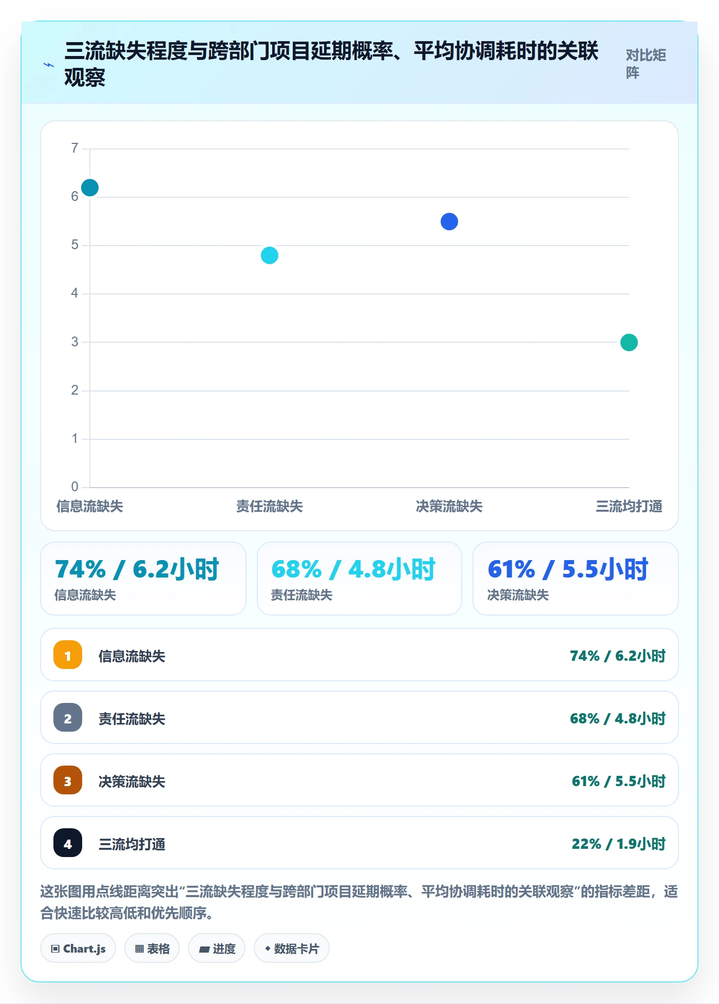 任务进度实操方法：跨部门团队提升进度管理效率的协同管理方法与模板