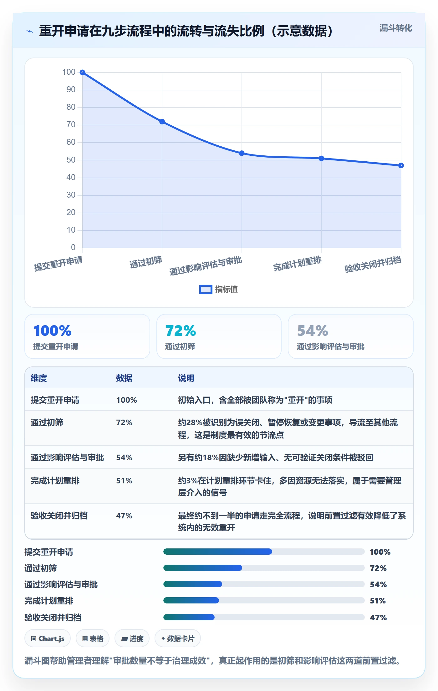 任务执行如何做好重开?企业管理者制度设计与操作步骤