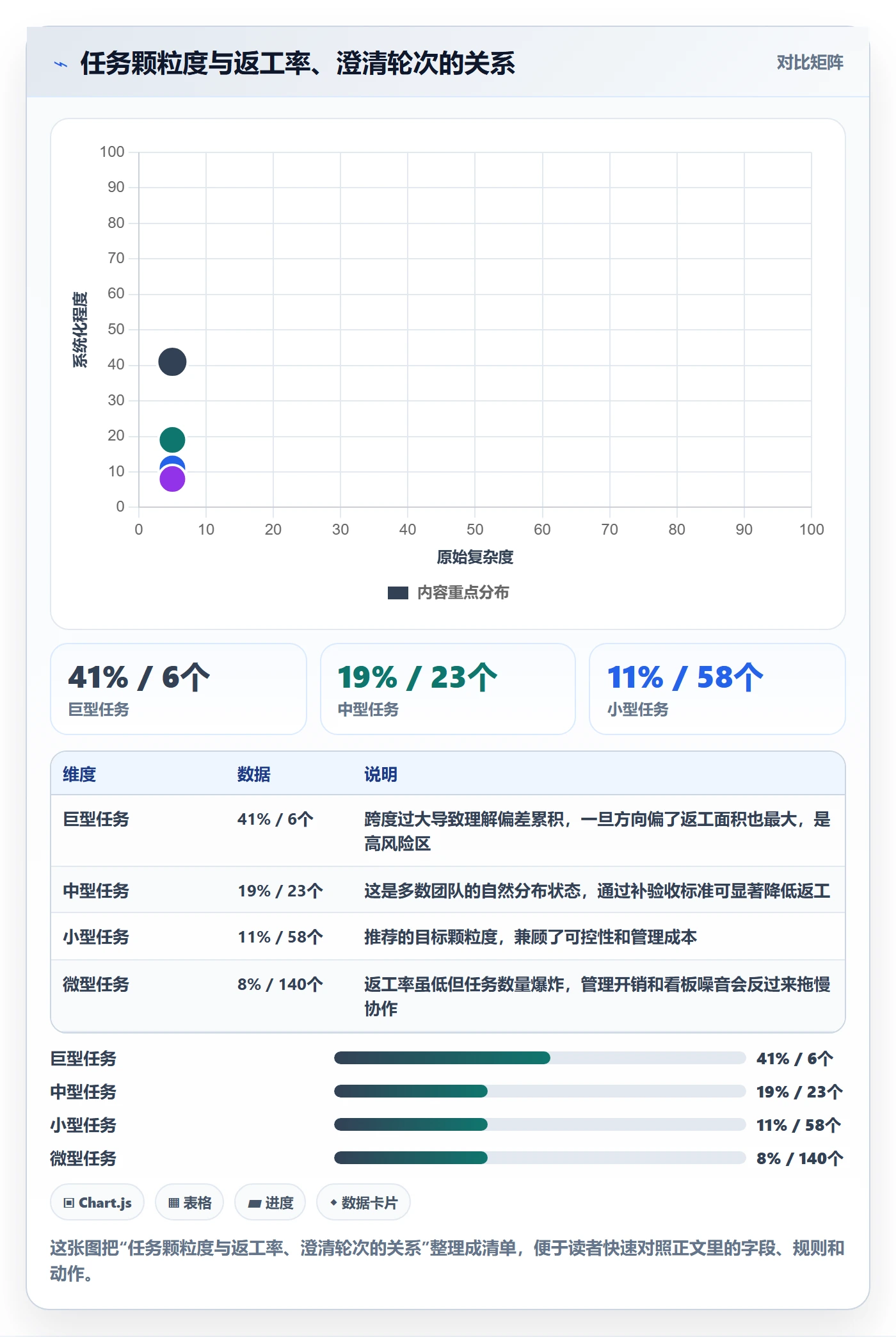 转交怎么做?产品经理实操方法:任务分派从0到1