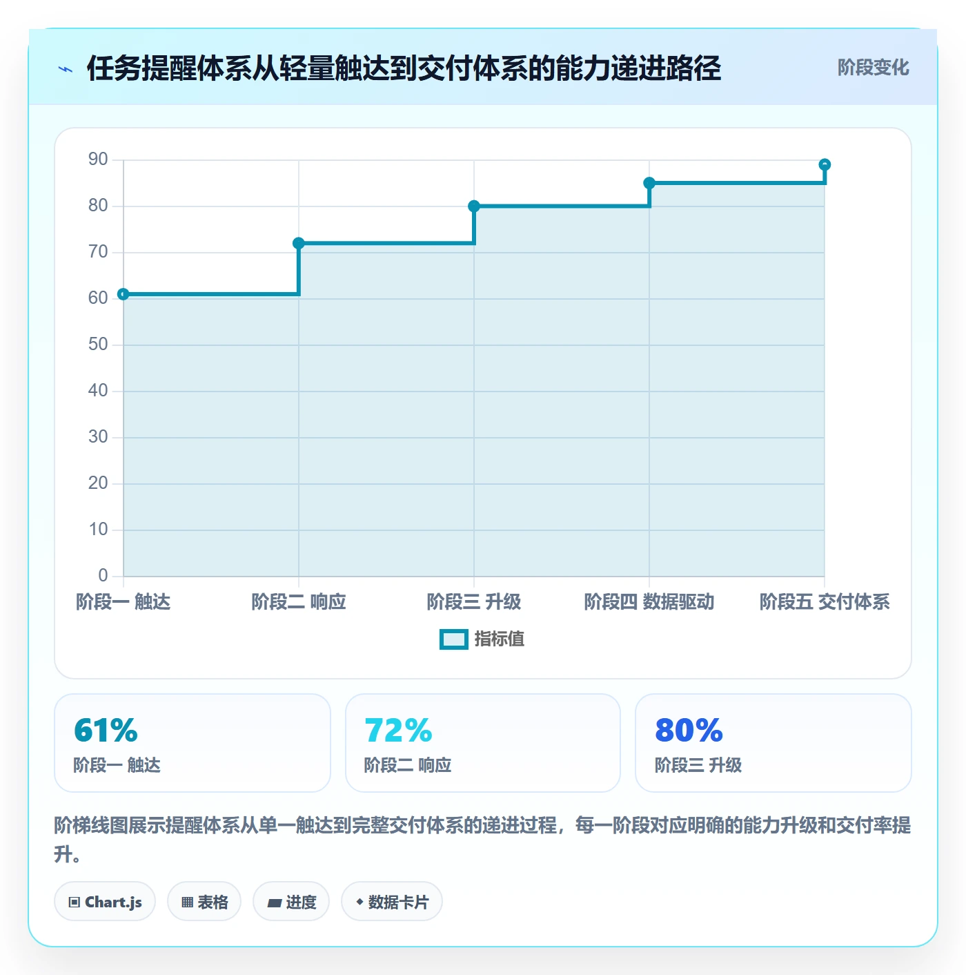 任务提醒到期提醒教程:管理层落地方案,避坑指南