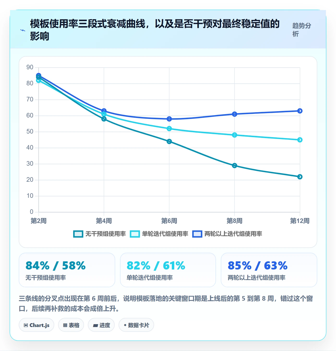 模板流程落地方案:项目负责人开展项目模板的最佳实践案例解析