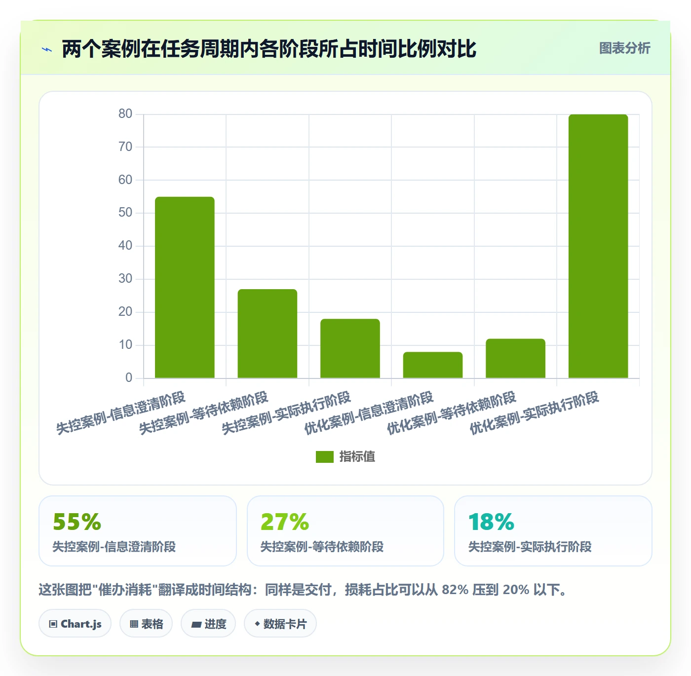 催办怎么做?项目经理落地方案:任务提醒从0到1