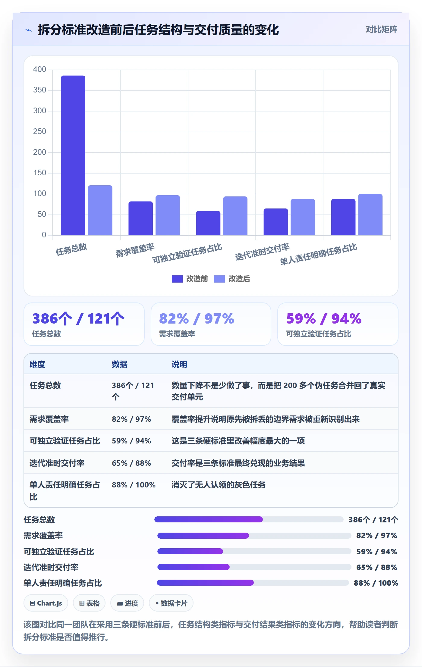 任务拆分管理方法大全：产品经理任务管理流程优化落地清单