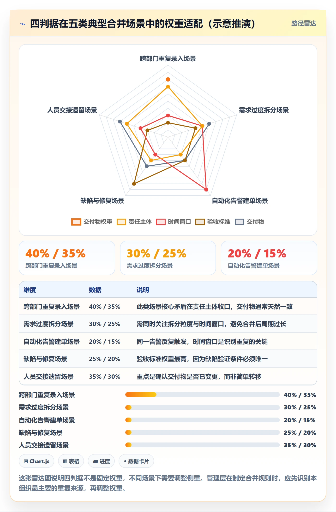 任务管理任务合并全流程:管理层落地方案与一文讲清