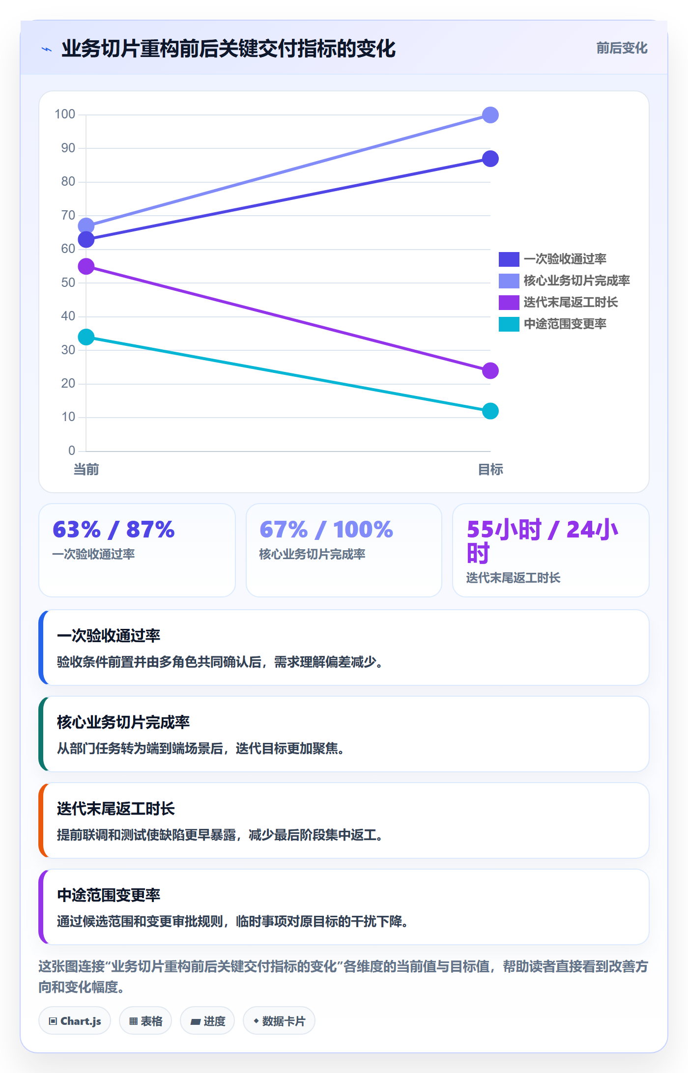 迭代管理迭代全流程：项目成员最佳实践与一文讲清