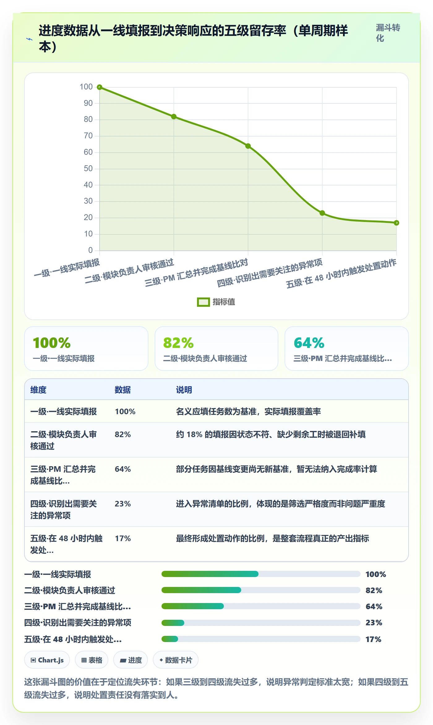 完成率流程与规范:项目负责人进度管理实操方法关键指标