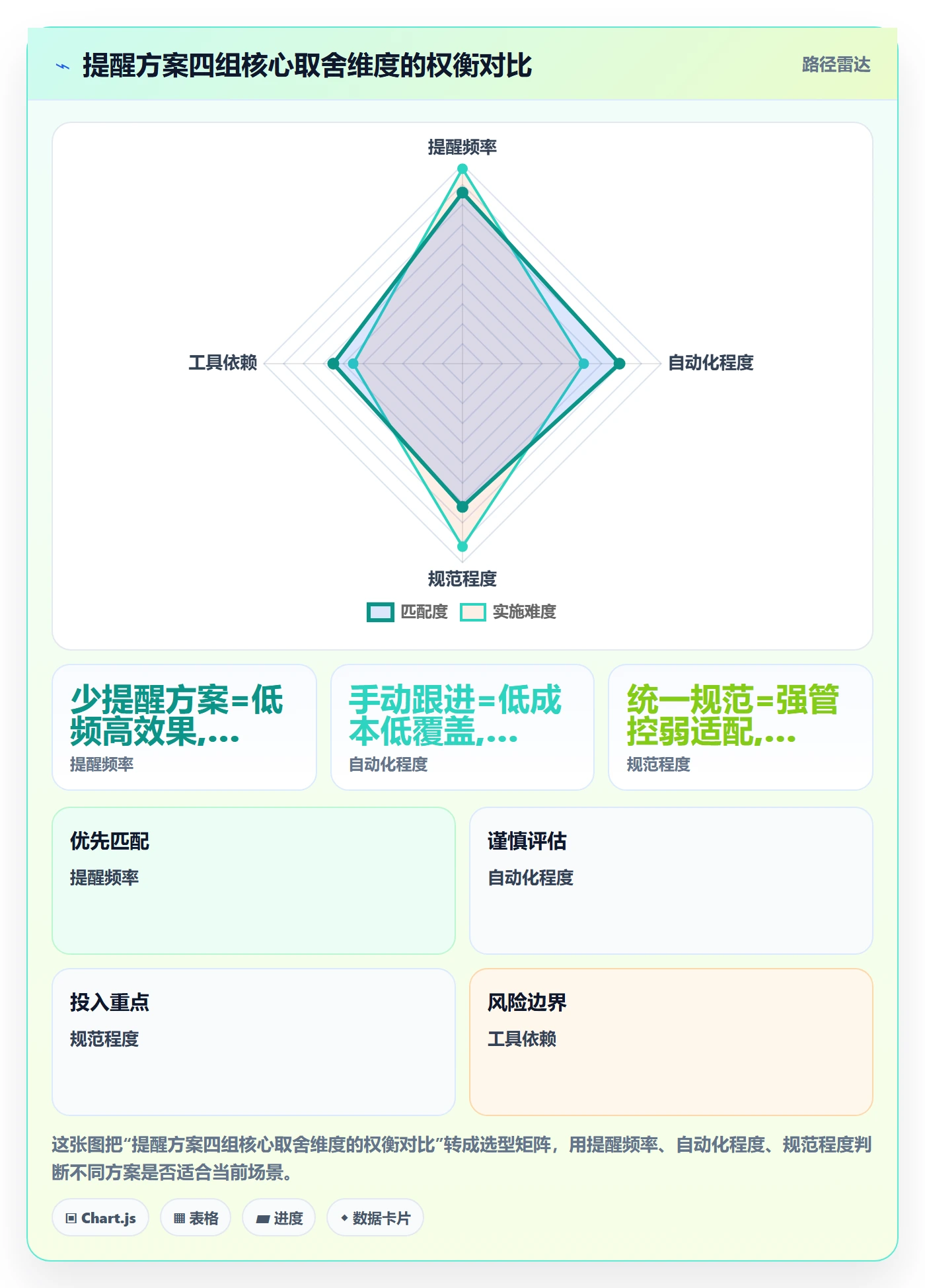 到期提醒落地方案:项目负责人开展任务提醒的落地方案案例解析