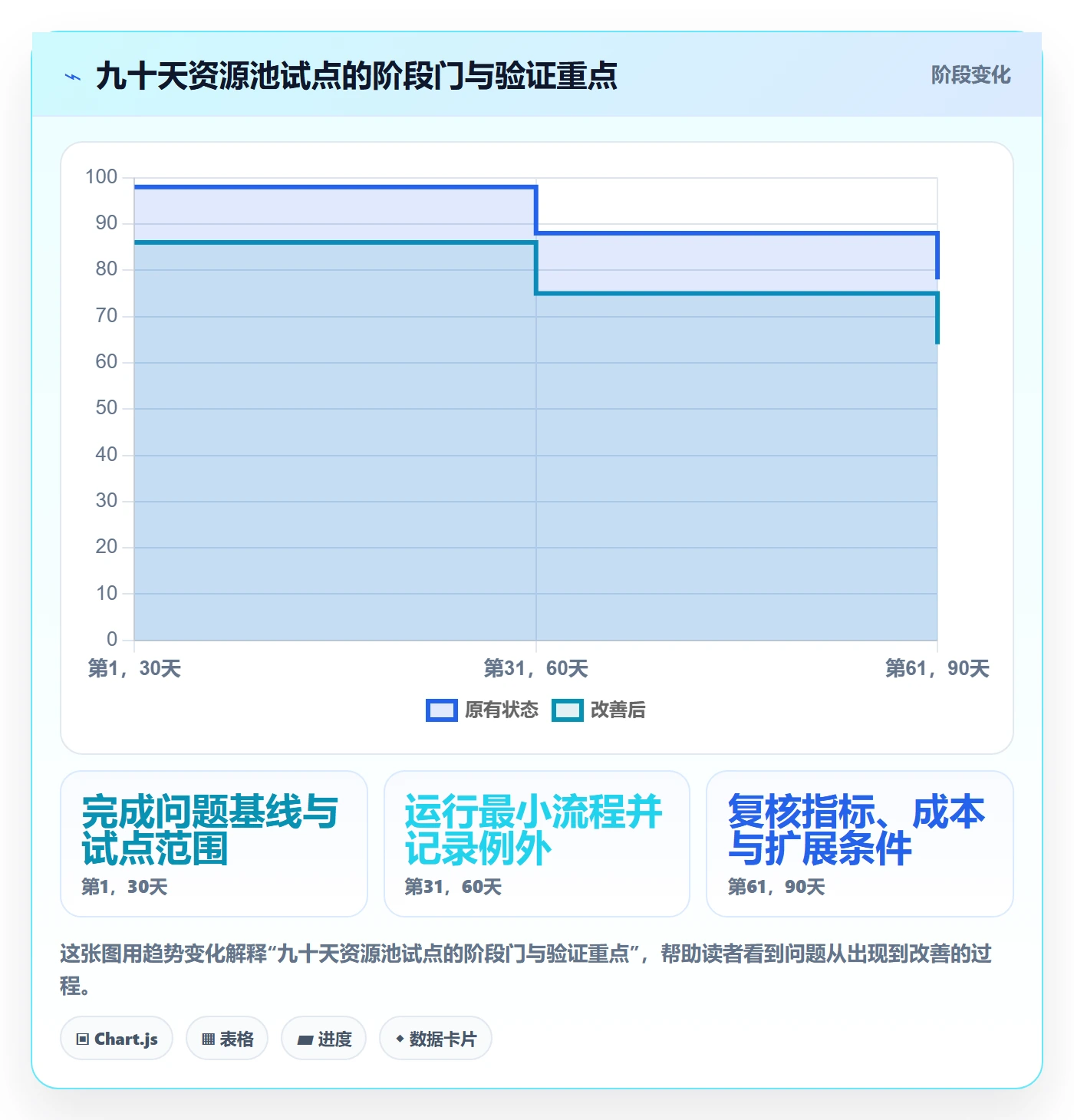资源池流程与规范：企业管理者资源管理制度设计关键指标