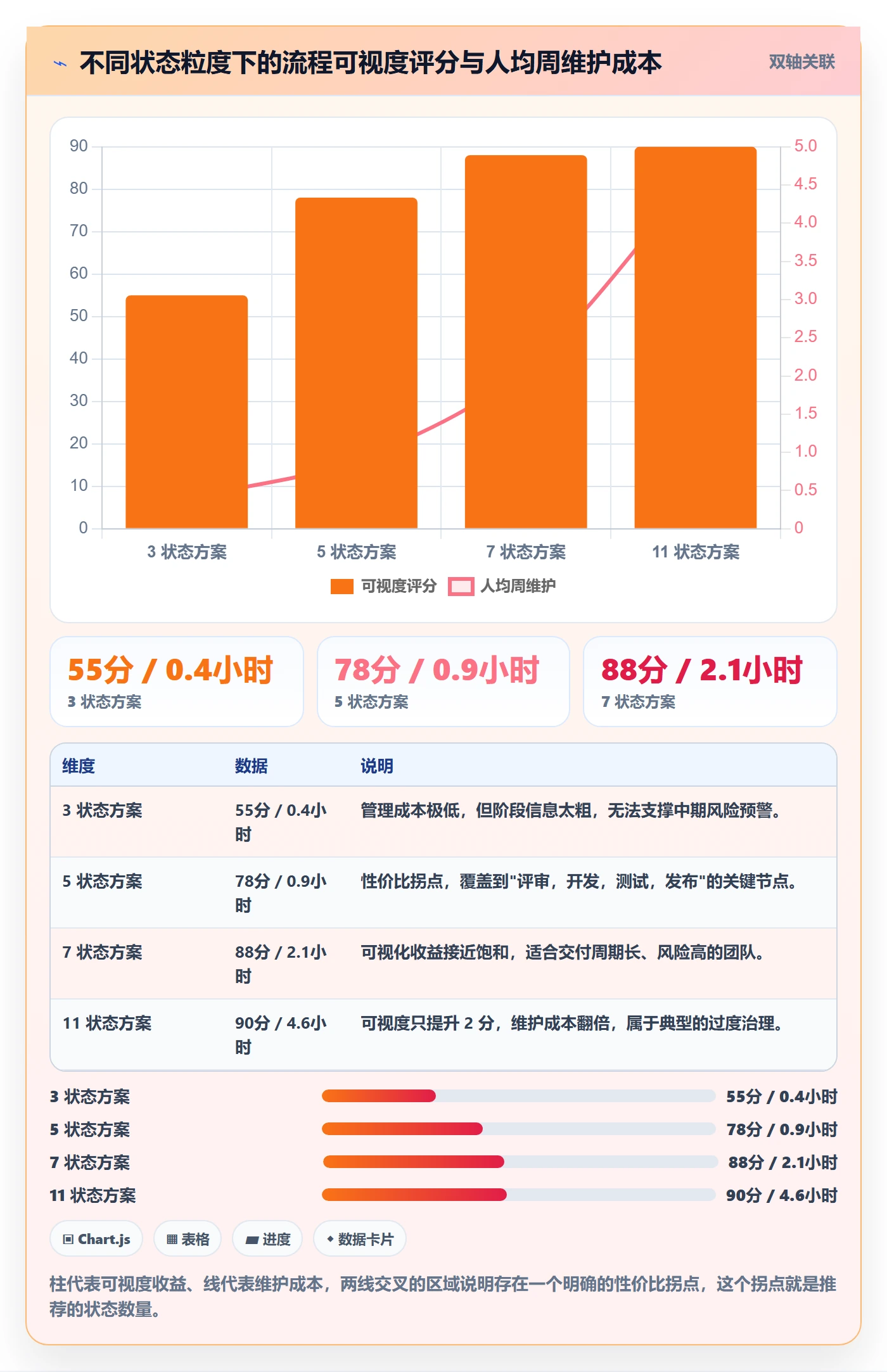 任务类型管理方法大全:研发团队任务属性协同管理落地清单