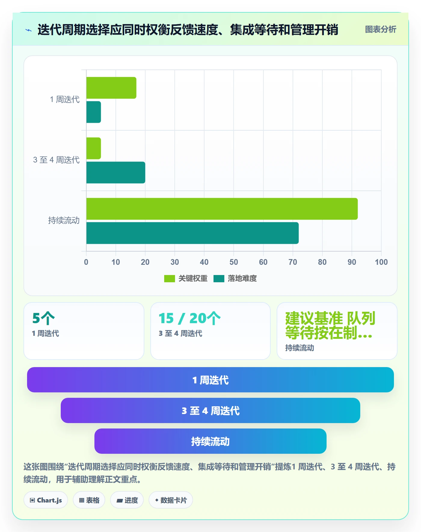 Agile怎么做?产品经理流程优化:敏捷项目从0到1