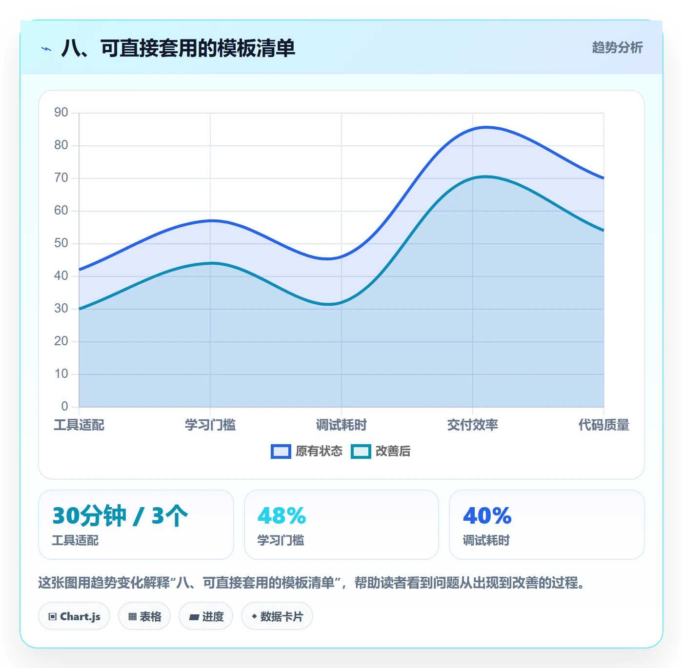 八、可直接套用的模板清单