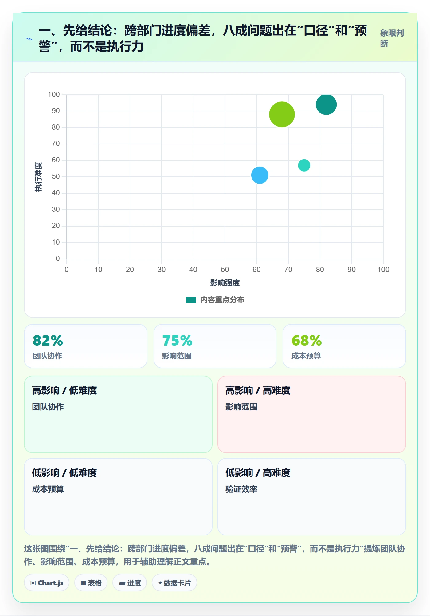 进度管理如何做好进度偏差？跨部门团队实操方法与操作步骤