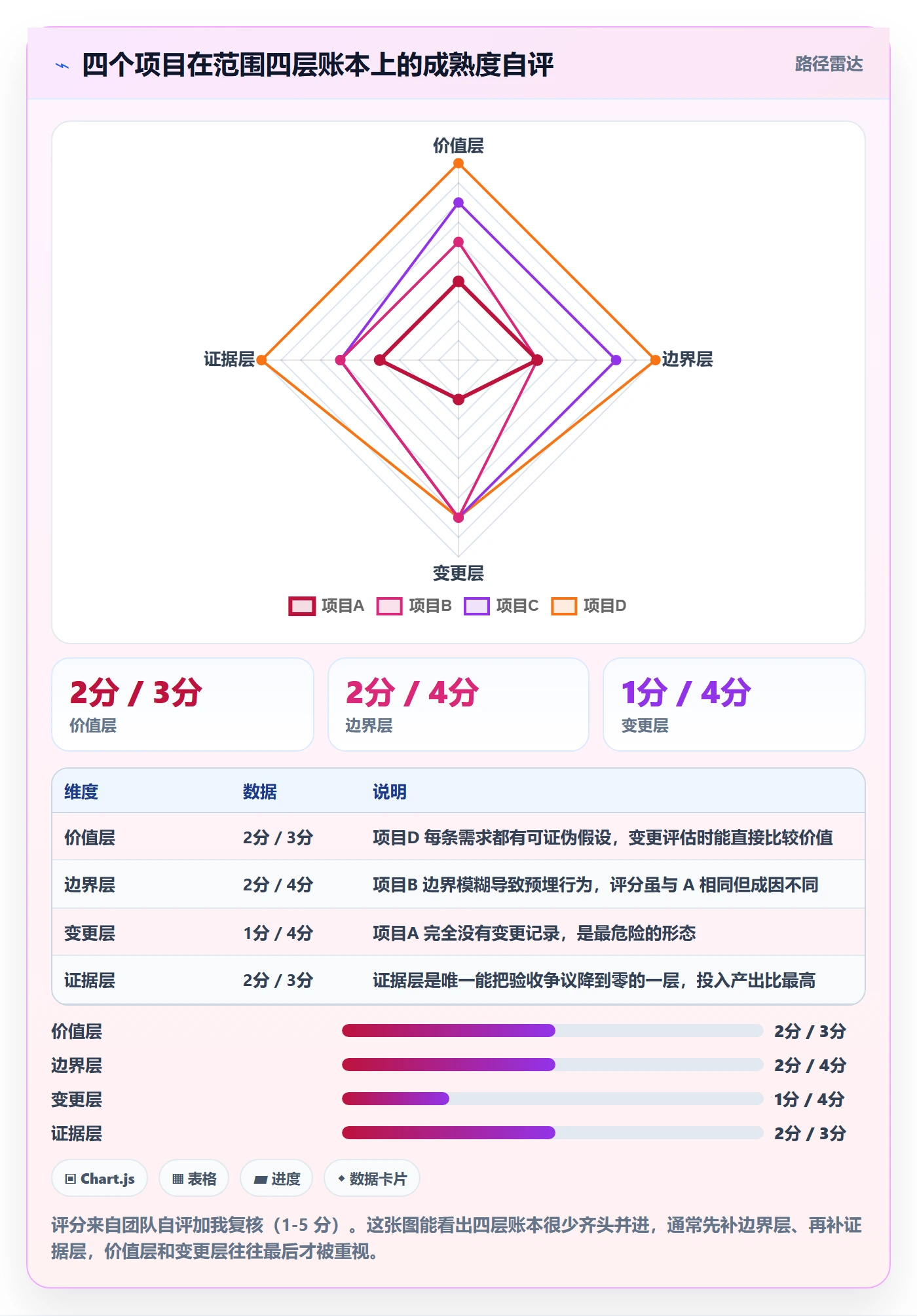 交付范围实操方法：产品经理提升项目范围效率的流程优化方法与模板