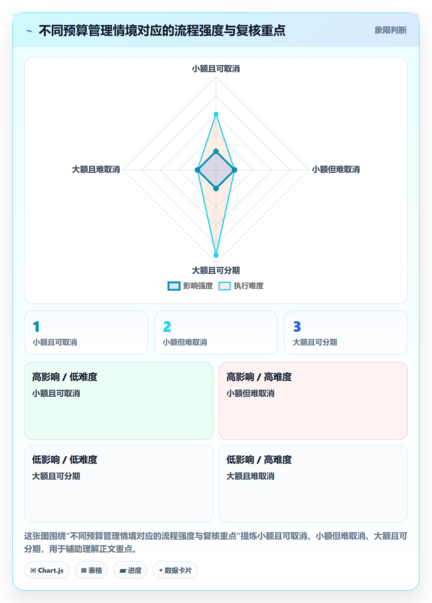 预算占用最佳实践:产品经理预算管理实操方法,常见问题