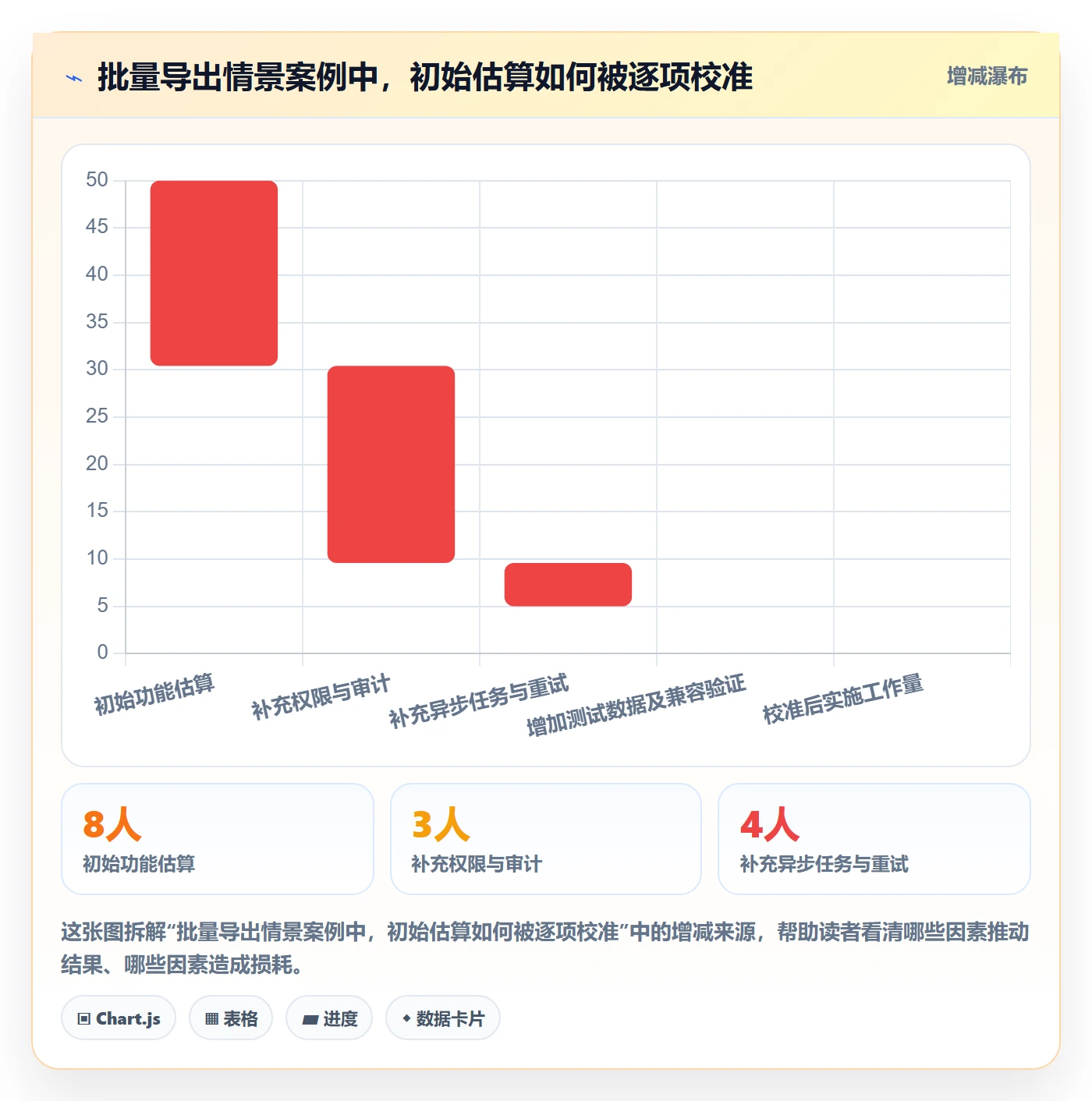 开发周期实操方法：项目成员提升需求排期效率的协同管理方法与模板