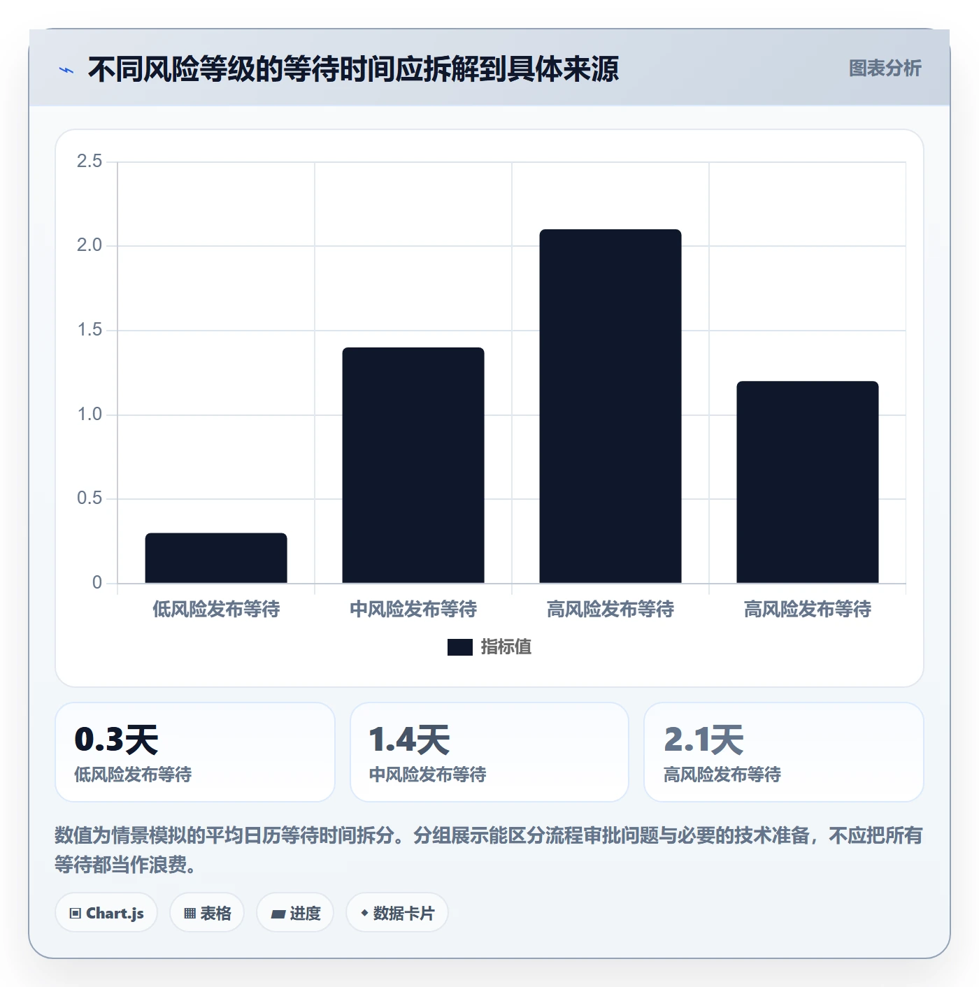 发布记录实操方法:实施团队提升发布管理效率的流程优化方法与模板