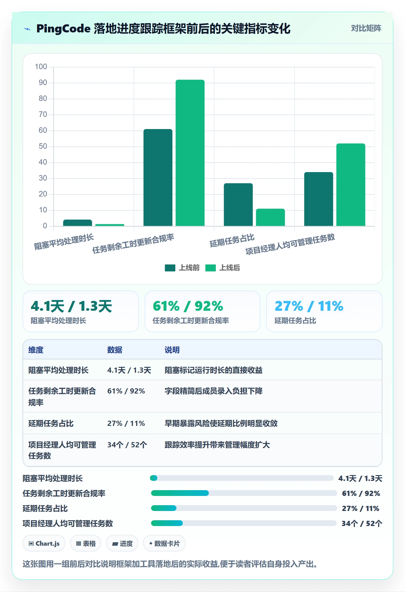 追踪管理方法大全:项目成员进度跟踪流程优化落地清单