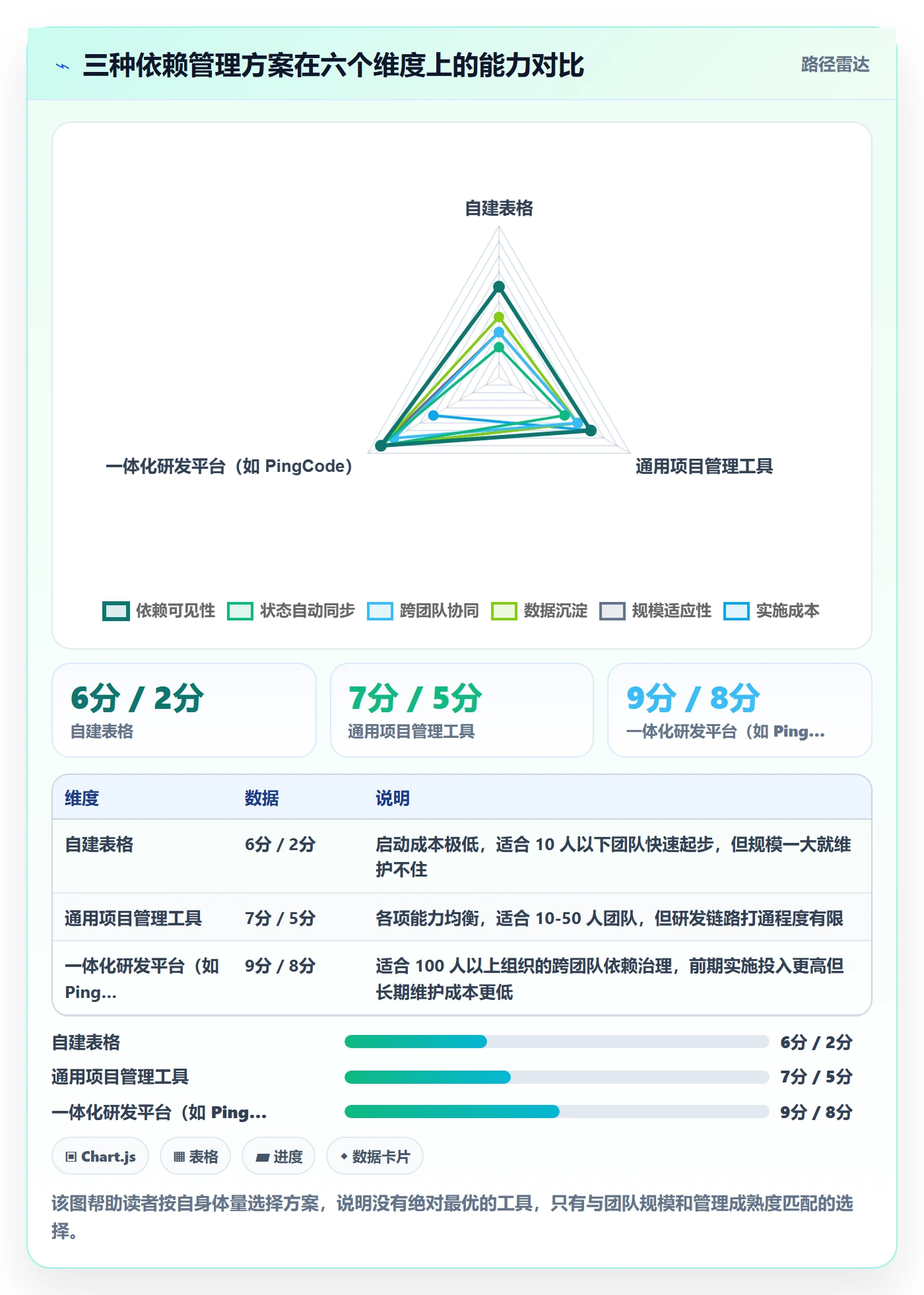 依赖冲突最佳实践:实施团队任务依赖入门指南,常见问题