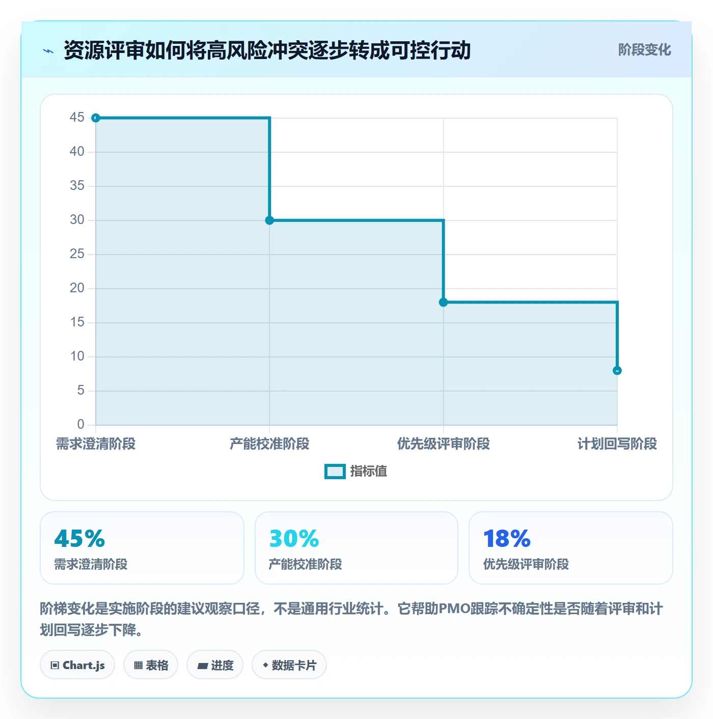 资源怎么做?PMO落地方案:资源管理从0到1