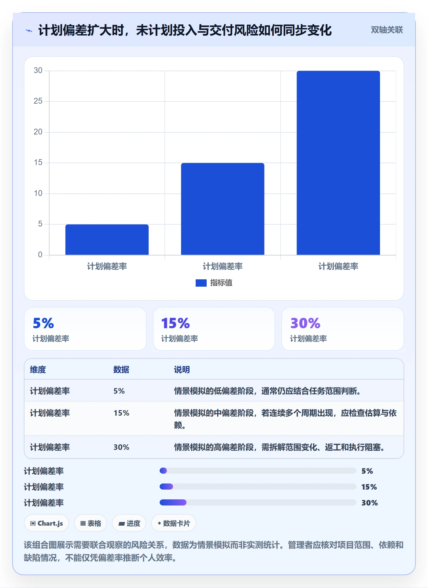 工时统计流程与规范：研发团队工时管理风险控制关键指标
