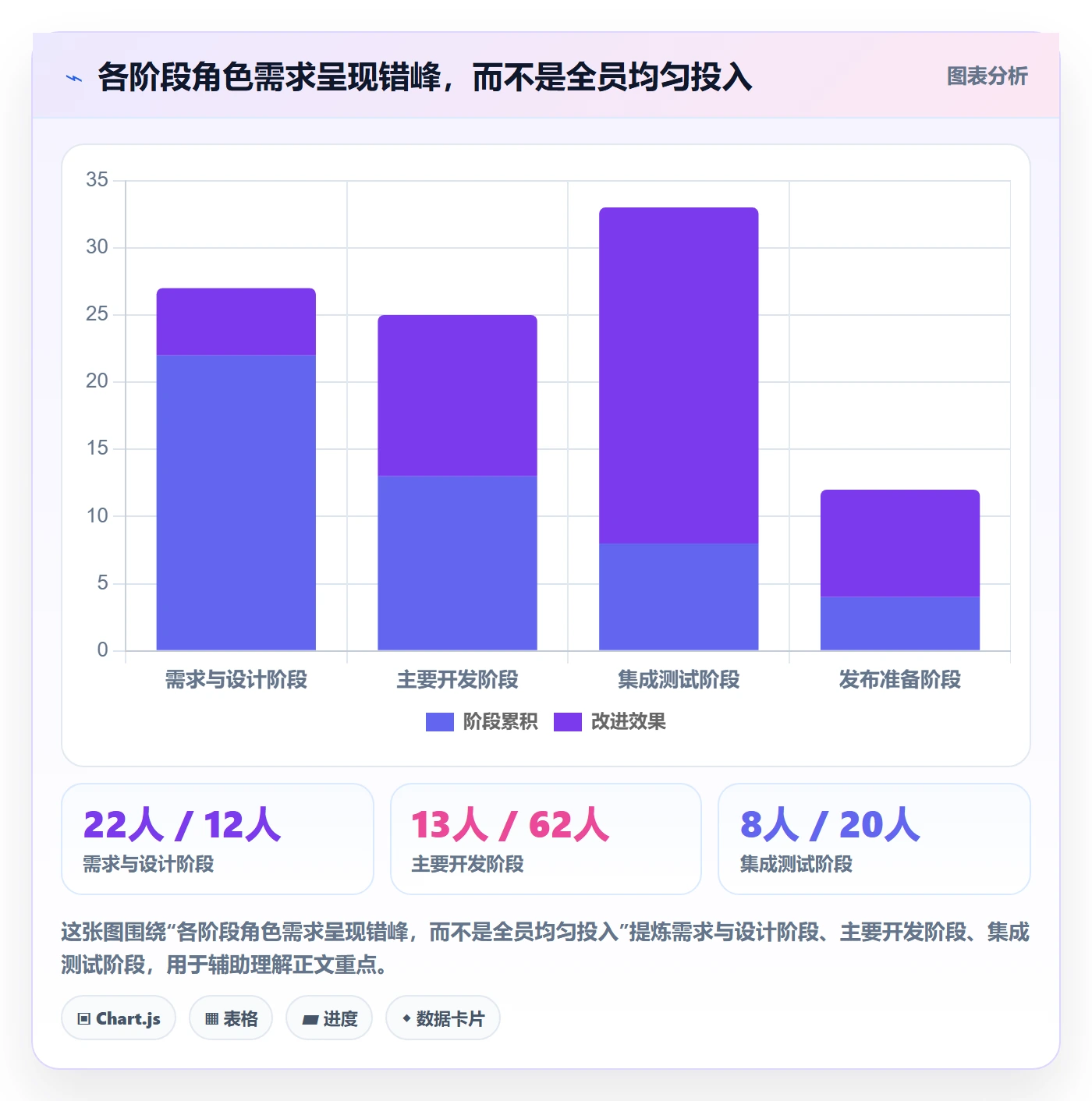 工作量落地方案:项目成员开展人力资源计划的落地方案案例解析