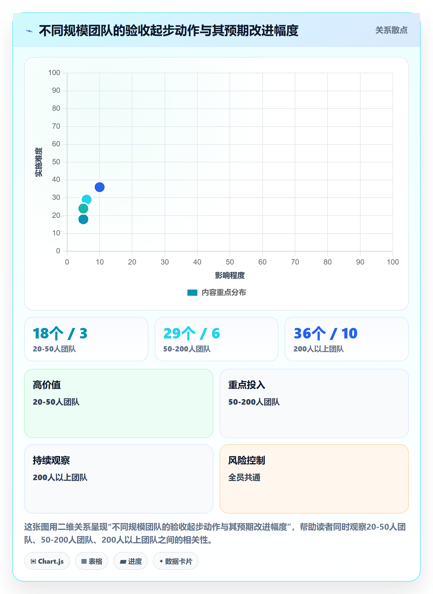 审核管理指南:跨部门团队如何做好任务验收,落地方案全流程