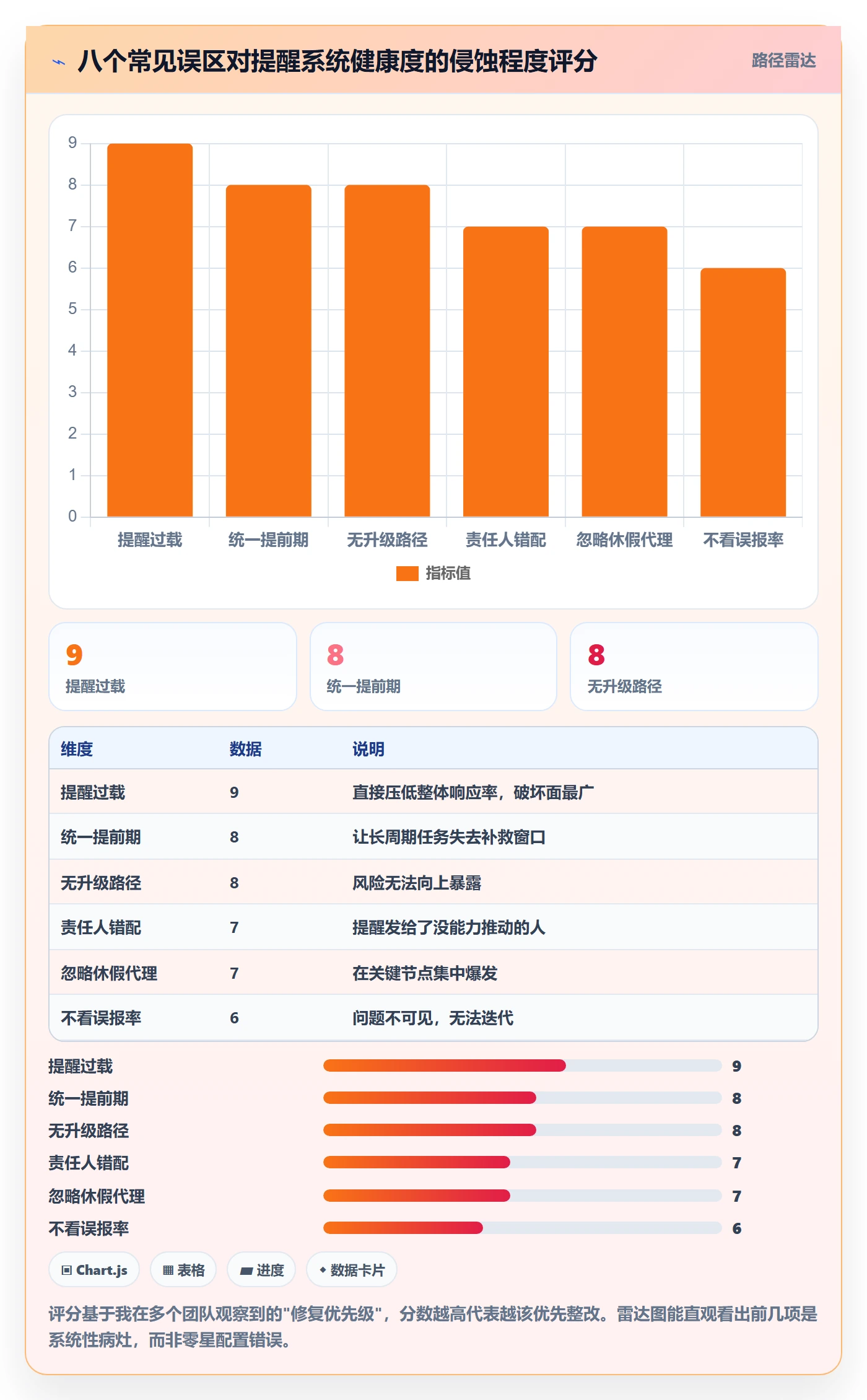 到期提醒管理方法大全:项目负责人任务提醒风险控制落地清单