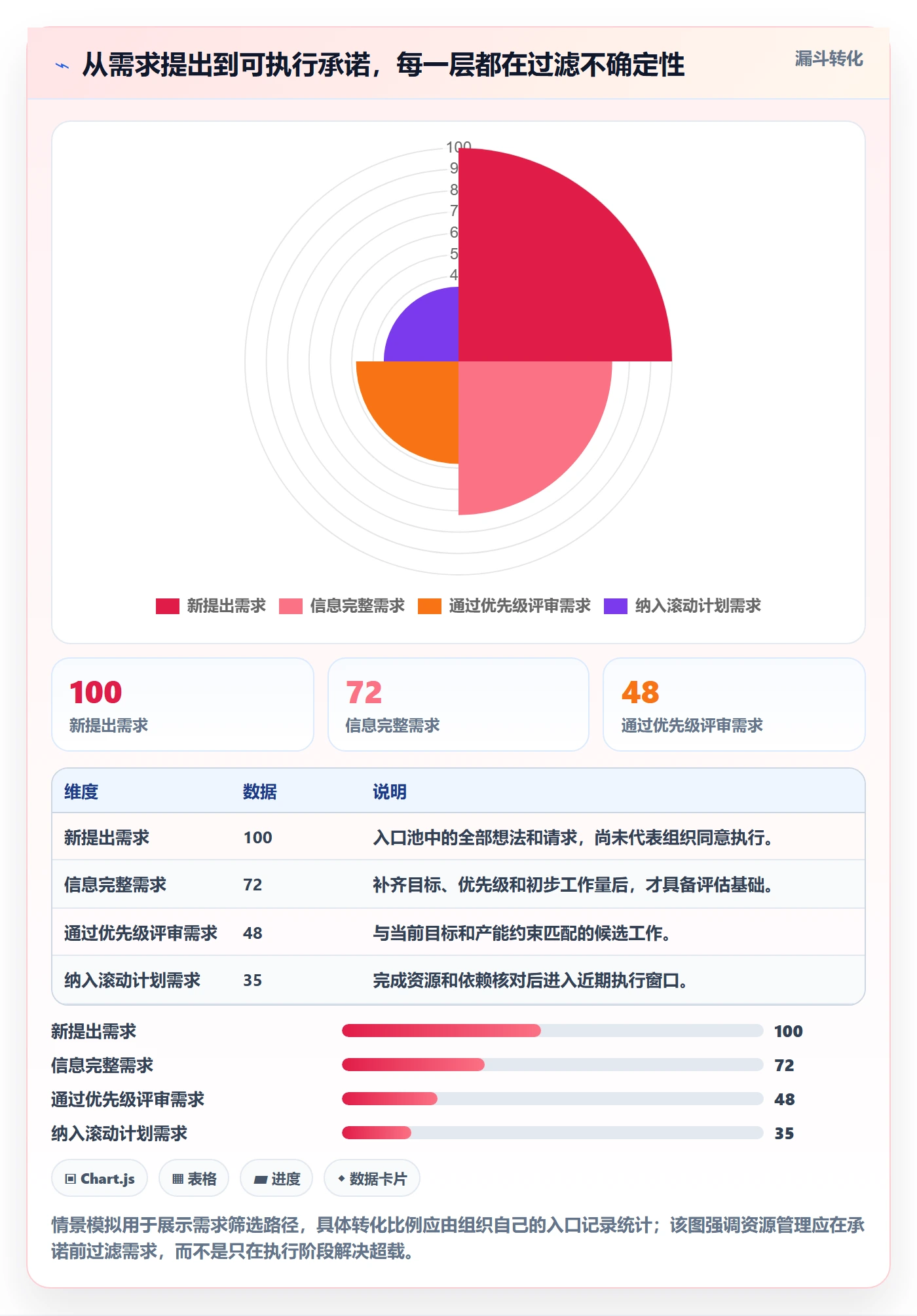 资源负载负荷全流程:管理层实操方法与一文讲清